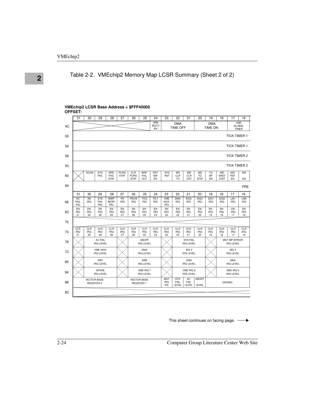 Motorola MVME1X7P manual VMEchip2 Memory Map-LCSR Summary Sheet 2 