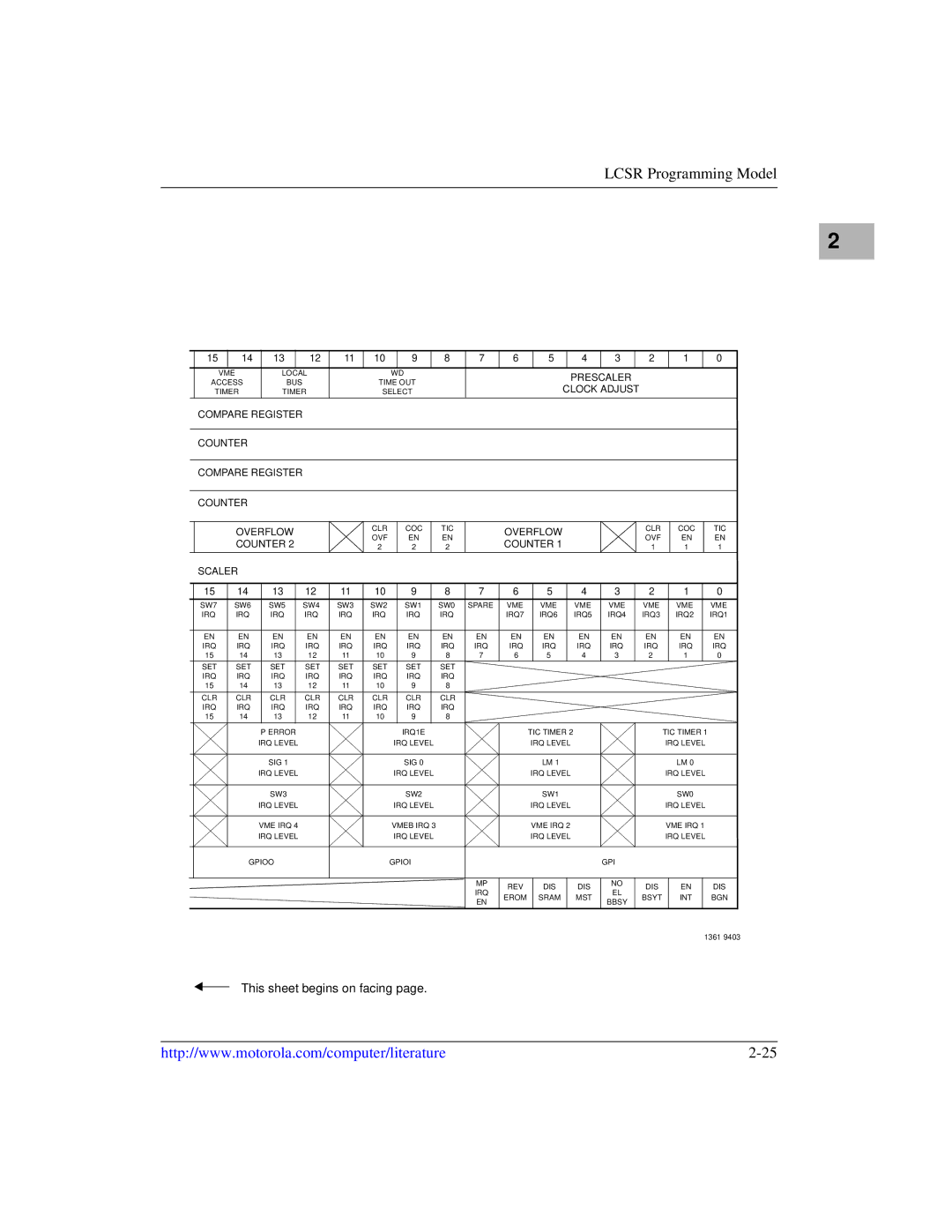 Motorola MVME1X7P manual IRQ7 IRQ6 IRQ5 