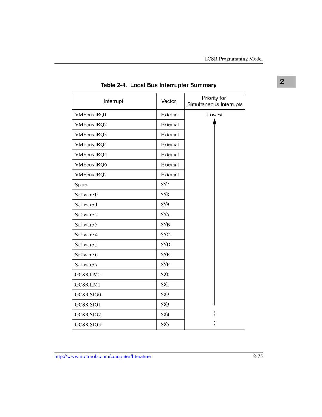 Motorola MVME1X7P manual Local Bus Interrupter Summary, Interrupt Vector Priority for Simultaneous Interrupts 