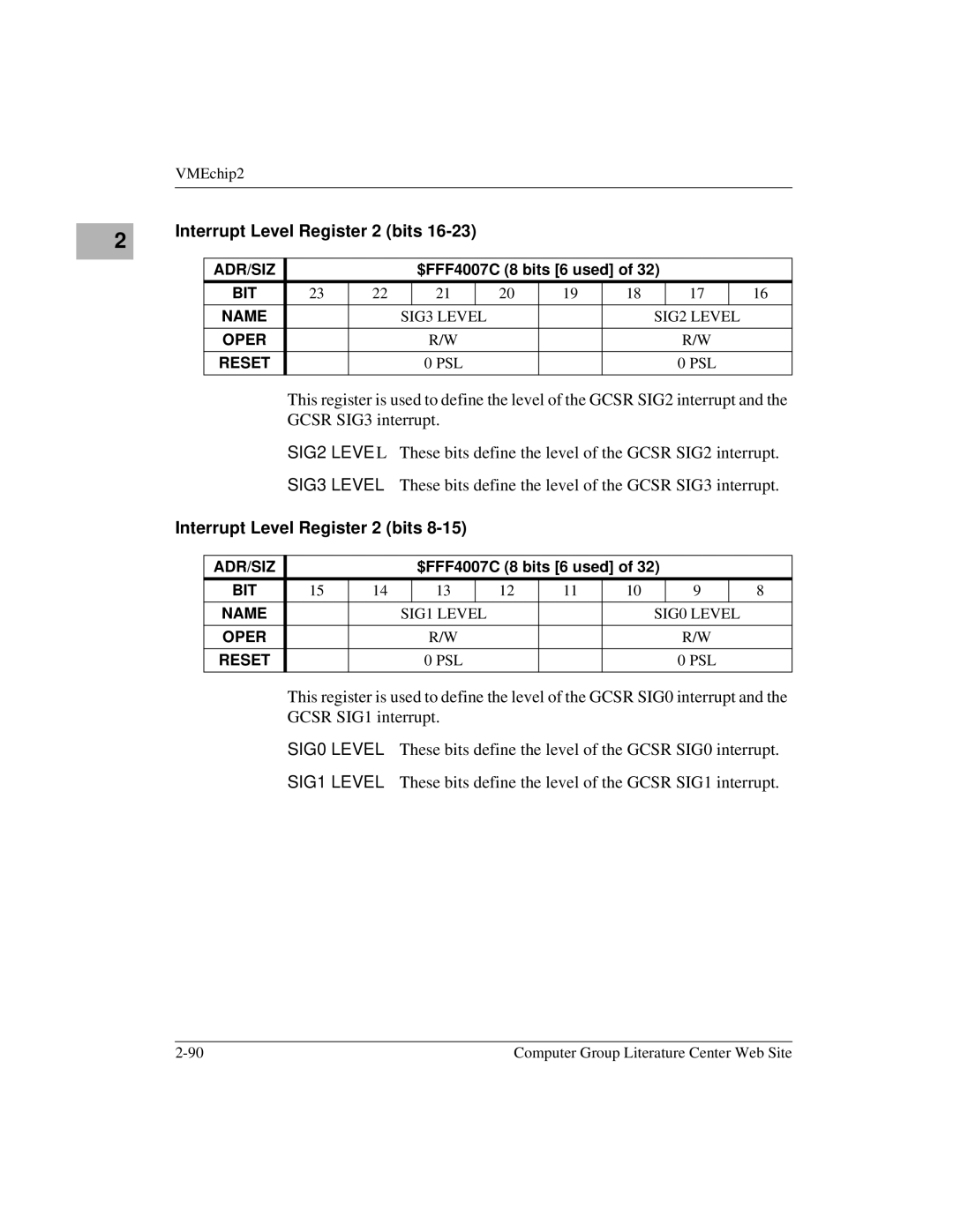 Motorola MVME1X7P manual SIG3 Level SIG2 Level 