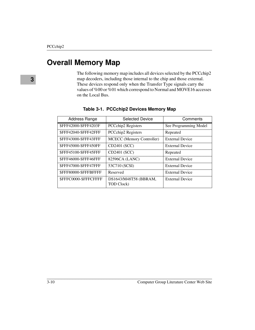 Motorola MVME1X7P manual Overall Memory Map, PCCchip2 Devices Memory Map, Address Range Selected Device Comments 