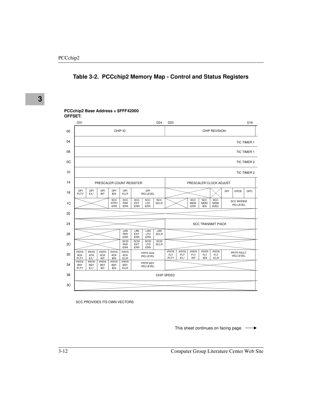 Motorola MVME1X7P manual PCCchip2 Memory Map Control and Status Registers 