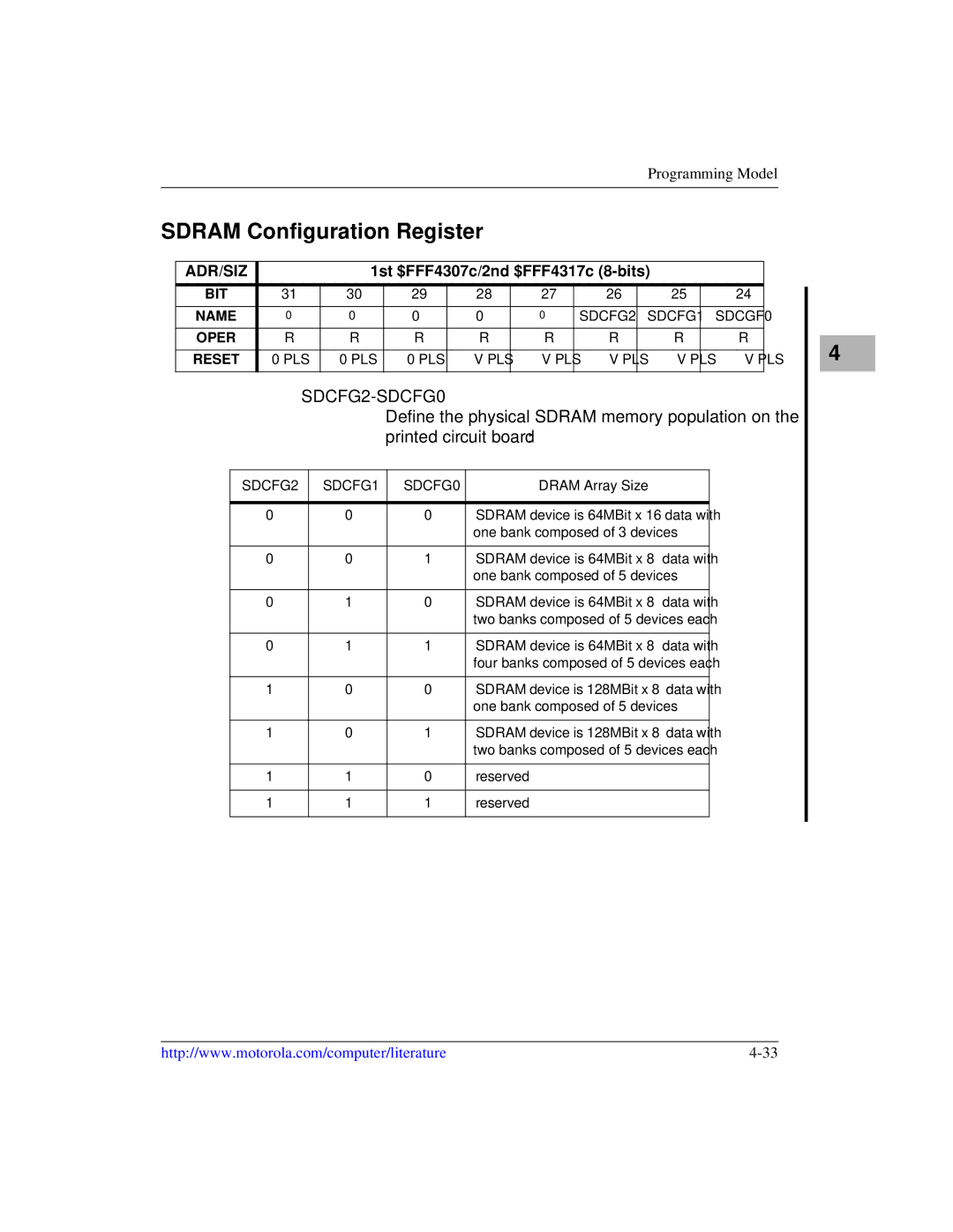 Motorola MVME1X7P manual Sdram Configuration Register, SDCFG2-SDCFG0 