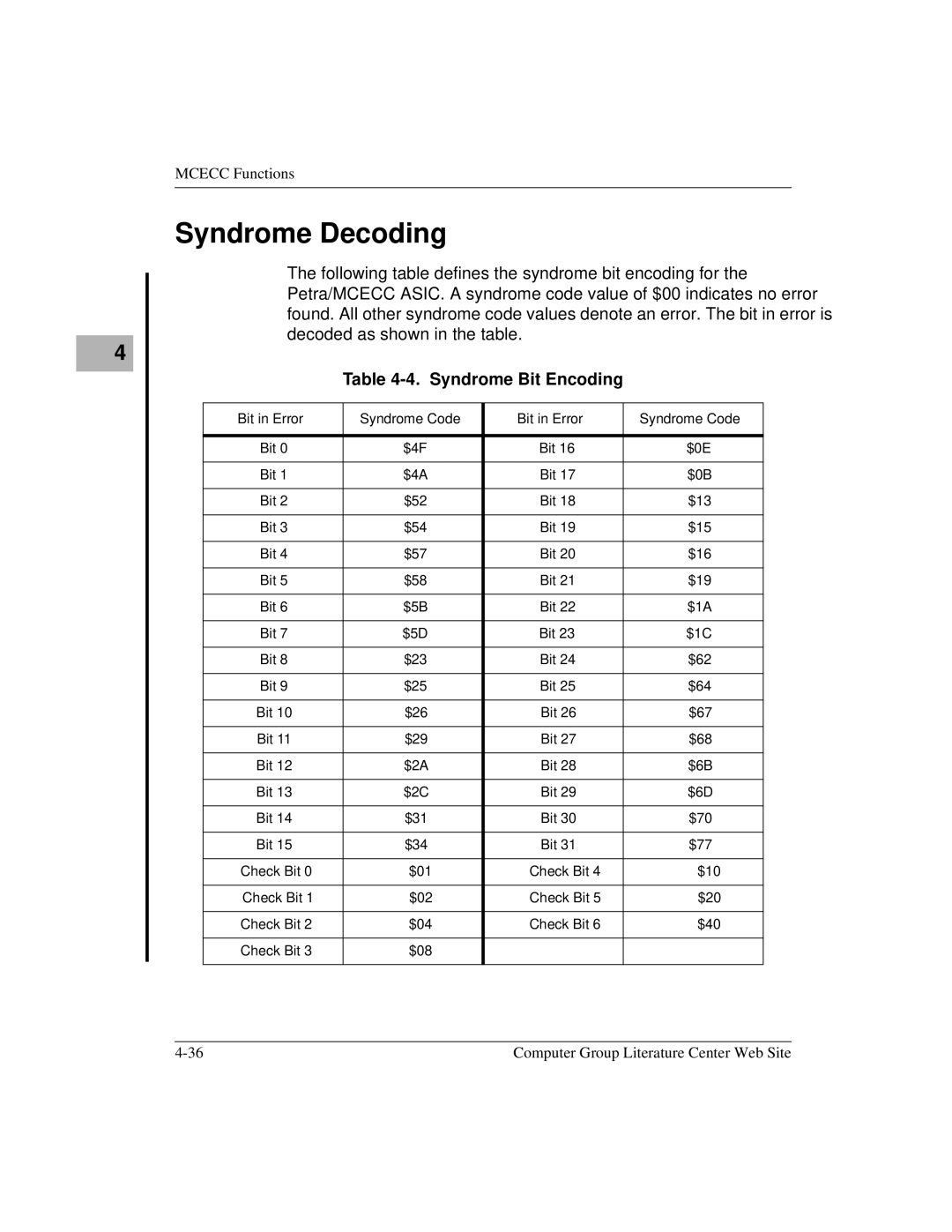 Motorola MVME1X7P manual Syndrome Decoding, Syndrome Bit Encoding 