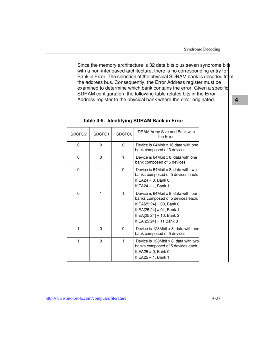 Motorola MVME1X7P manual Identifying Sdram Bank in Error 