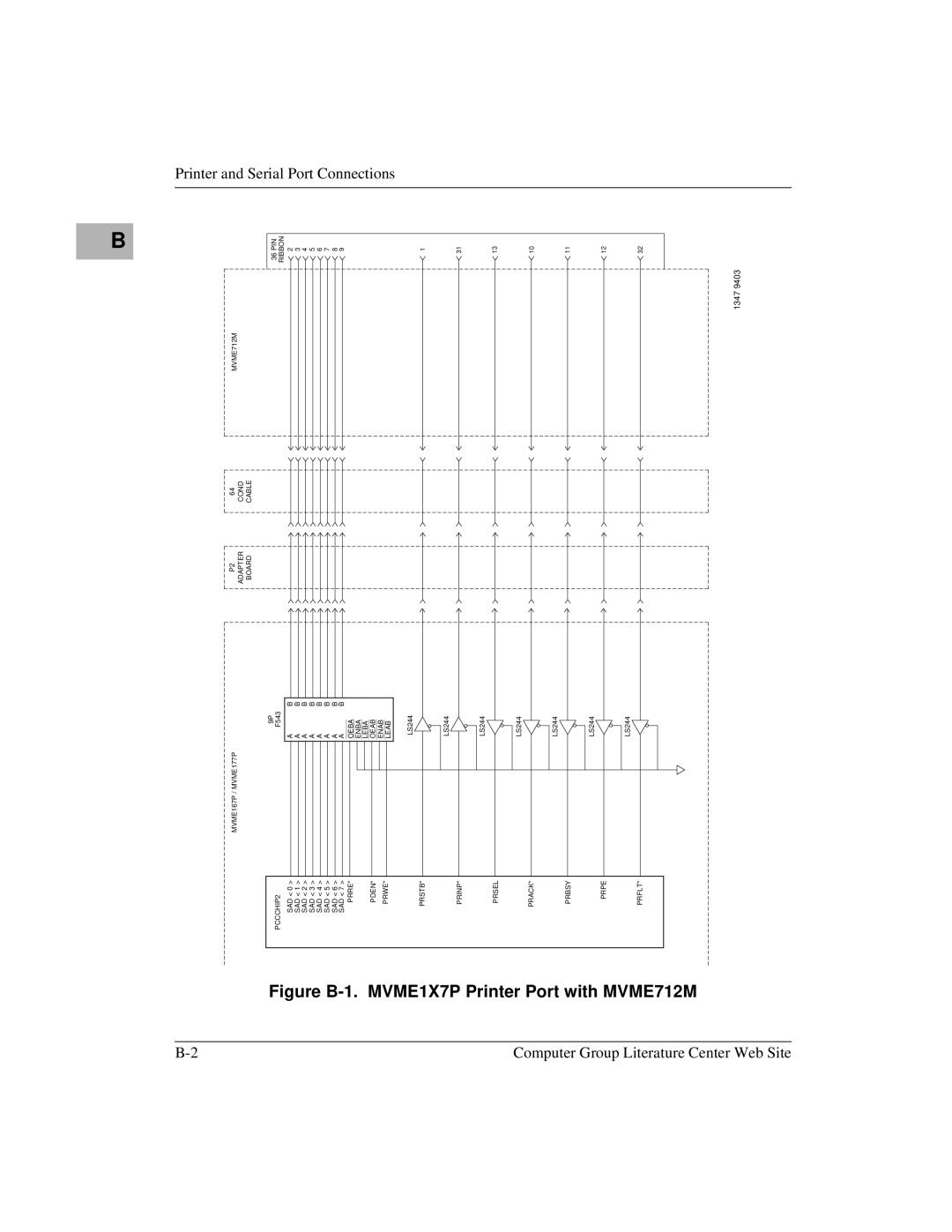 Motorola manual Figure B-1. MVME1X7P Printer Port with MVME712M 