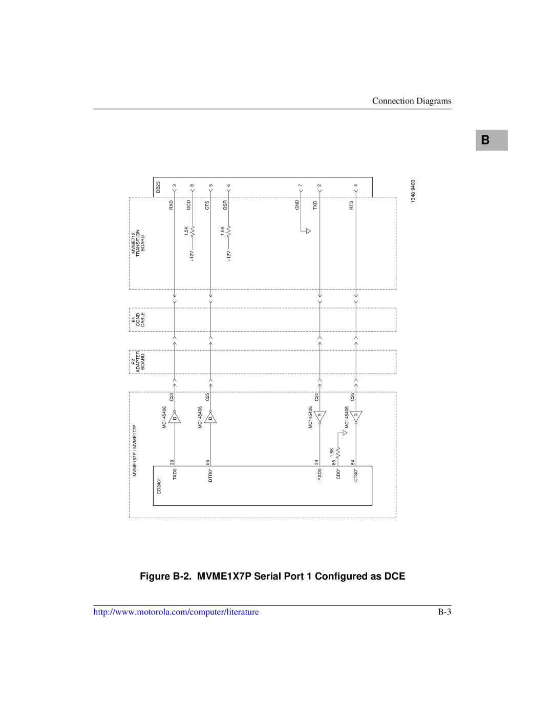 Motorola manual Figure B-2. MVME1X7P Serial Port 1 Configured as DCE 