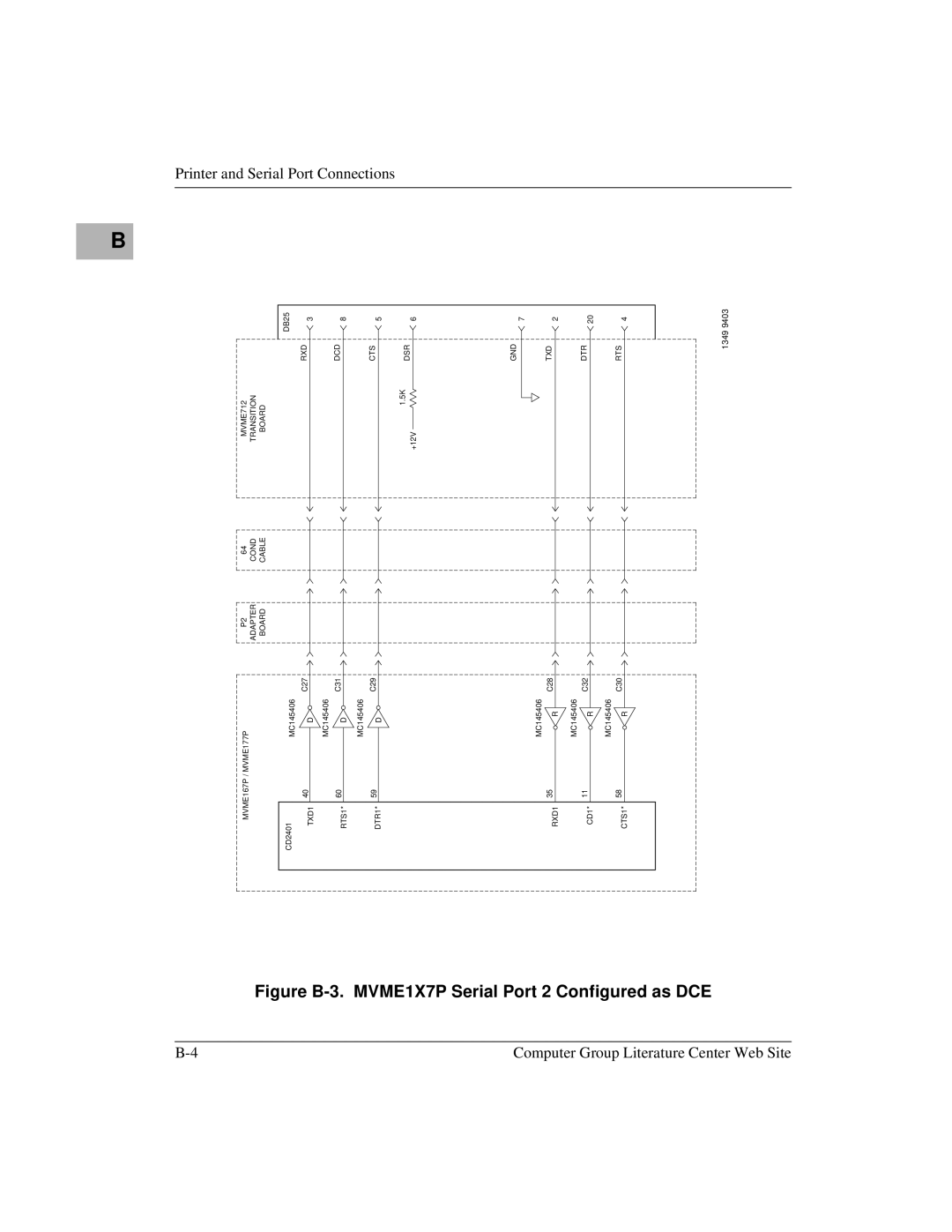 Motorola manual Figure B-3. MVME1X7P Serial Port 2 Configured as DCE 