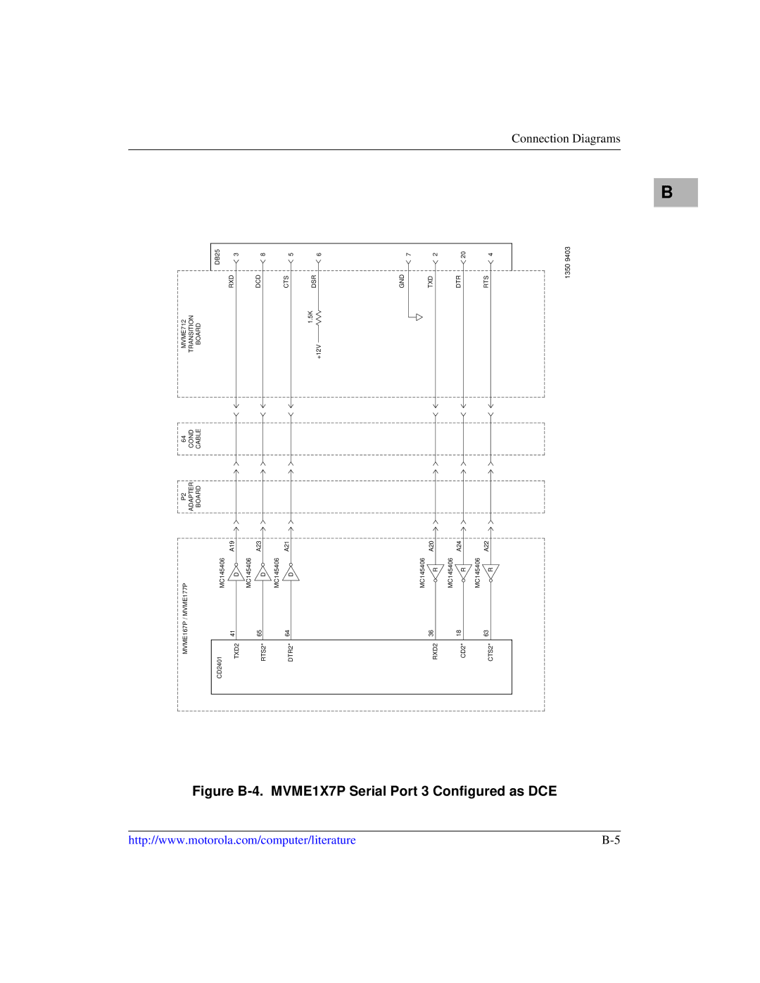 Motorola manual Figure B-4. MVME1X7P Serial Port 3 Configured as DCE 