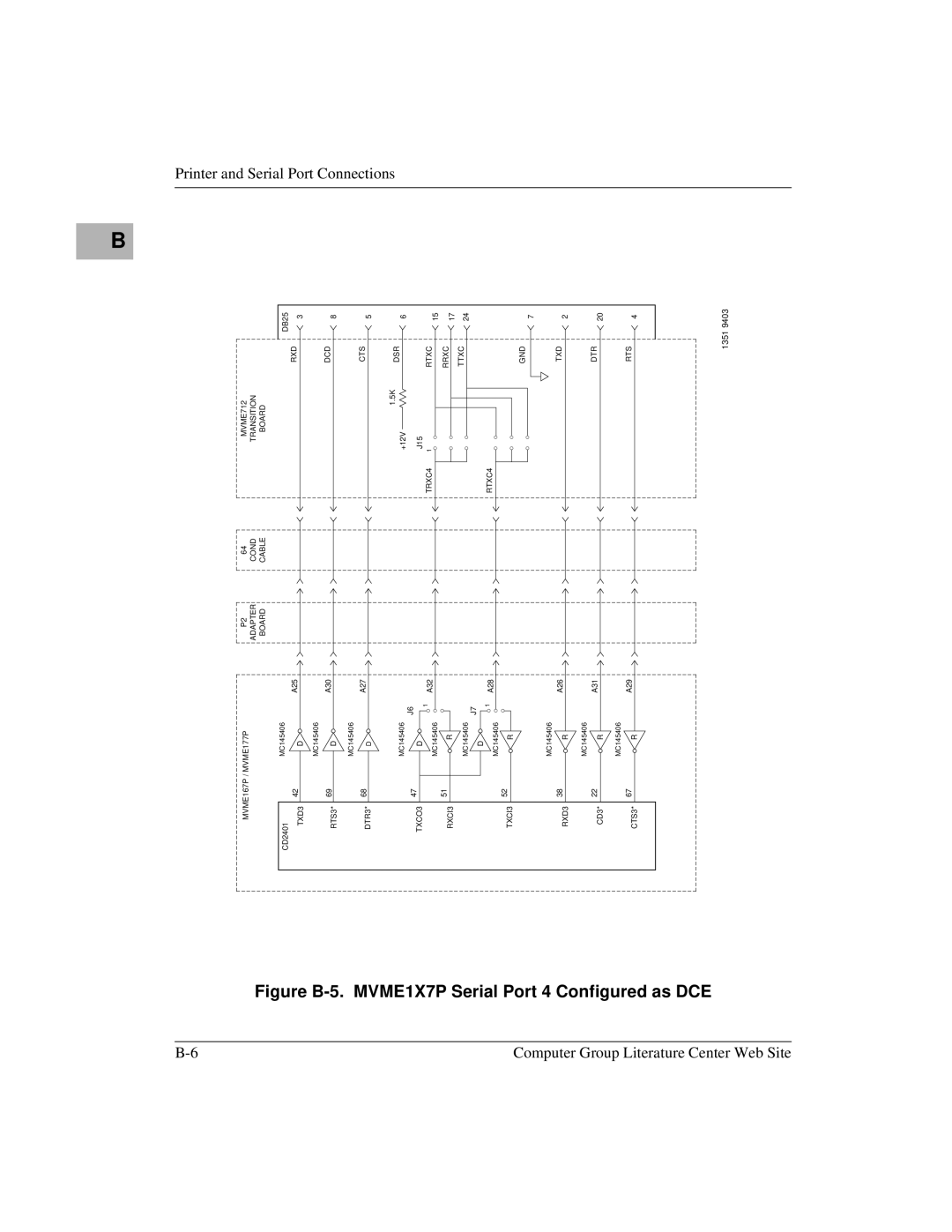 Motorola manual Figure B-5. MVME1X7P Serial Port 4 Configured as DCE 