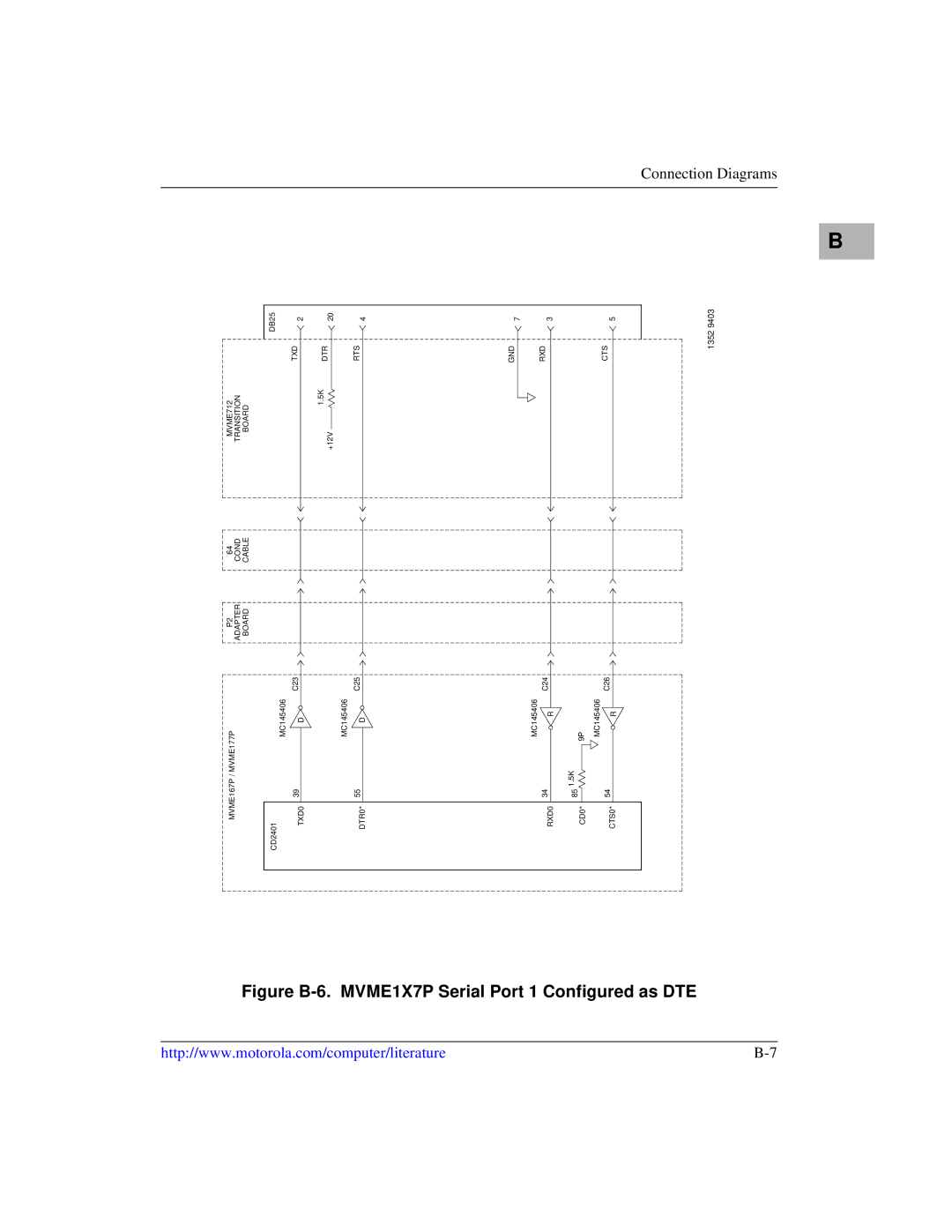 Motorola manual Figure B-6. MVME1X7P Serial Port 1 Configured as DTE 