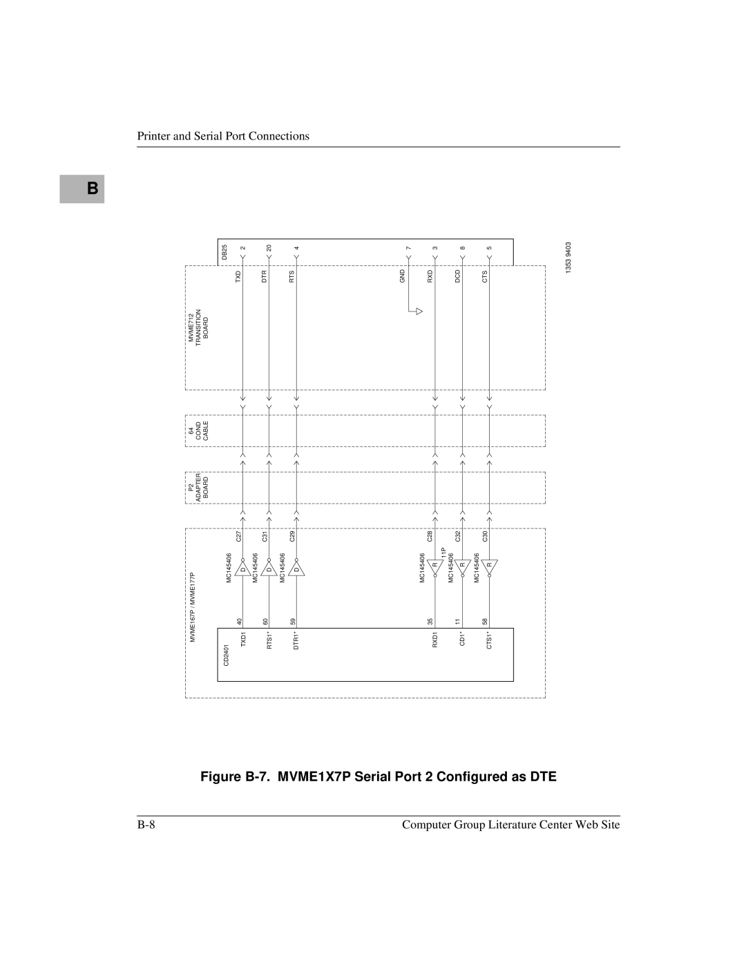 Motorola manual Figure B-7. MVME1X7P Serial Port 2 Configured as DTE 