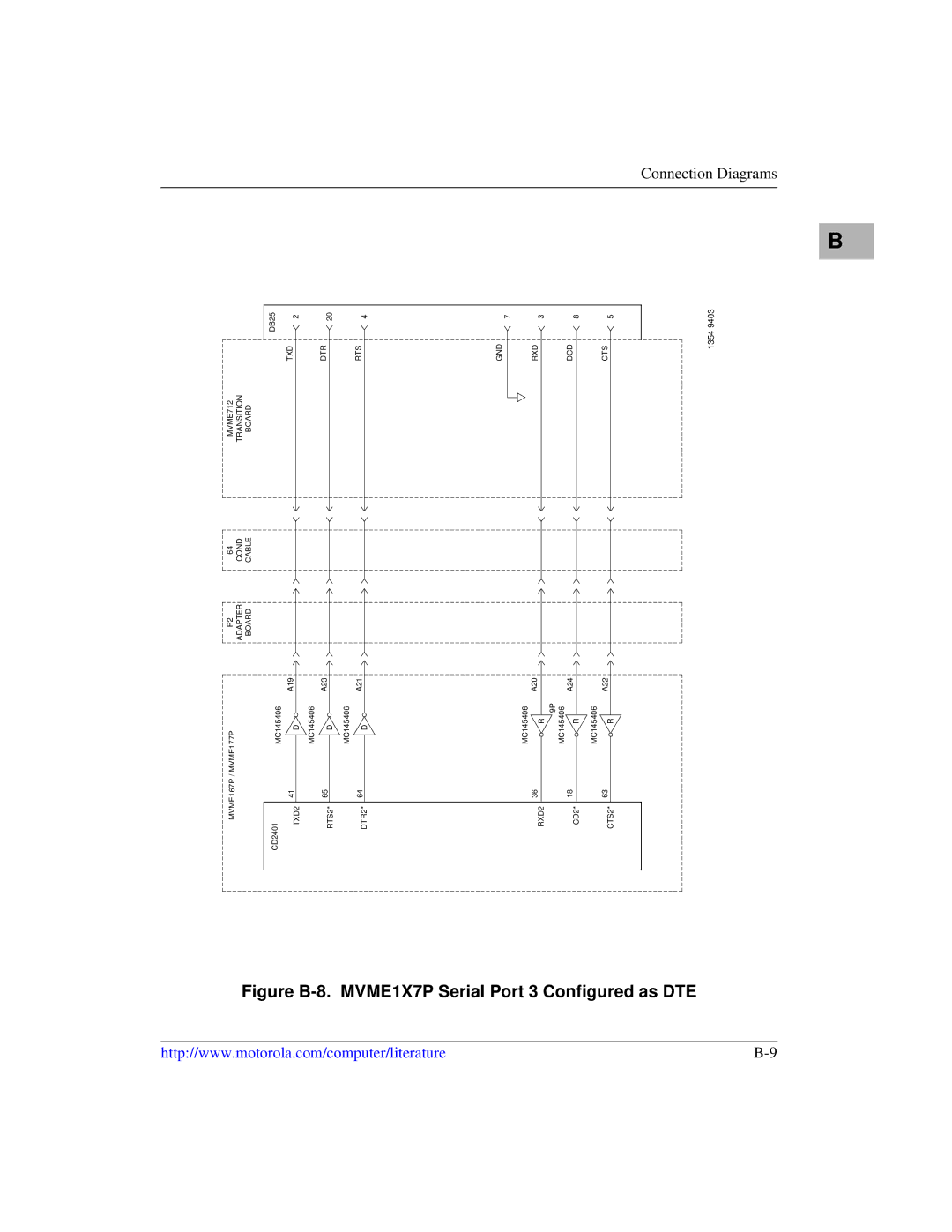 Motorola manual Figure B-8. MVME1X7P Serial Port 3 Configured as DTE 