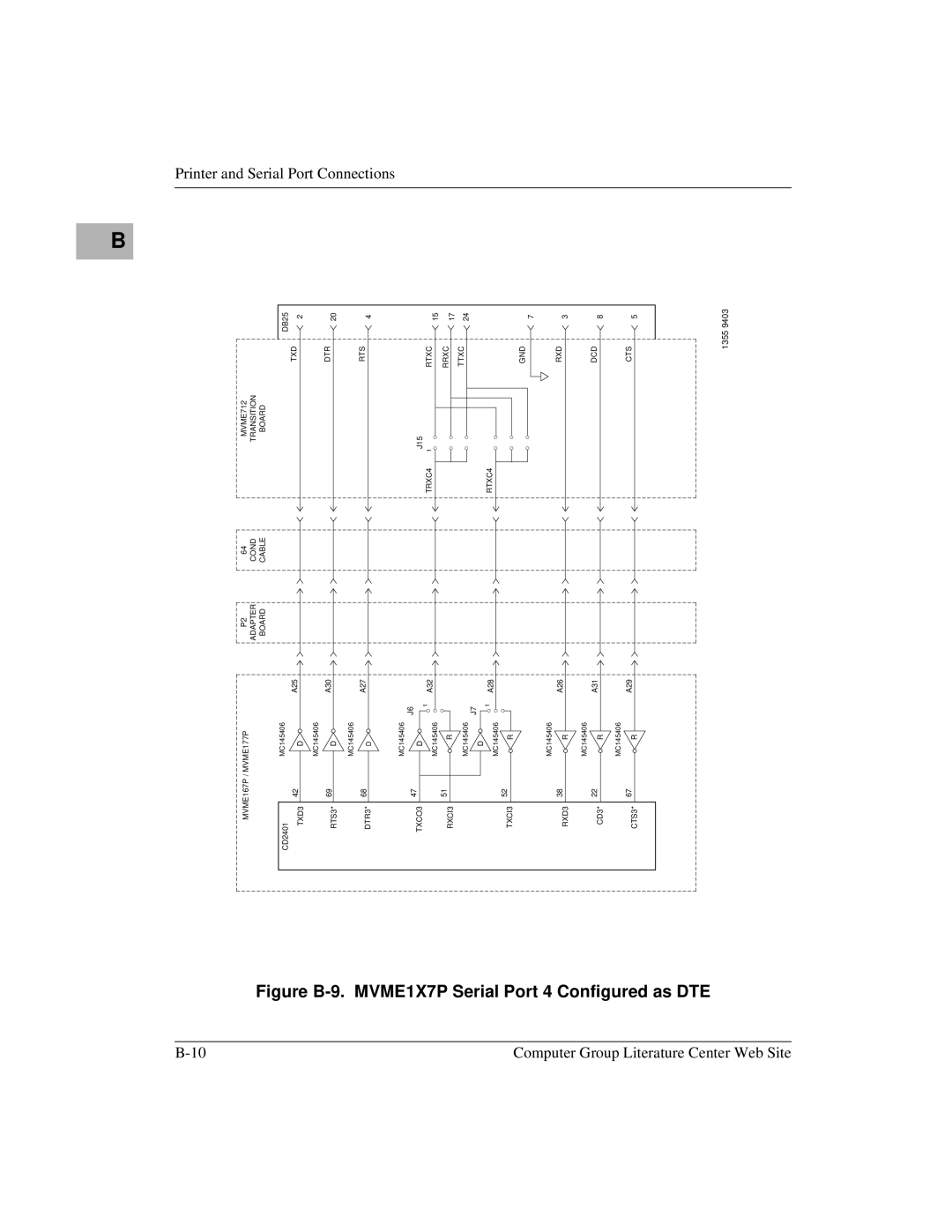 Motorola manual Figure B-9. MVME1X7P Serial Port 4 Configured as DTE 