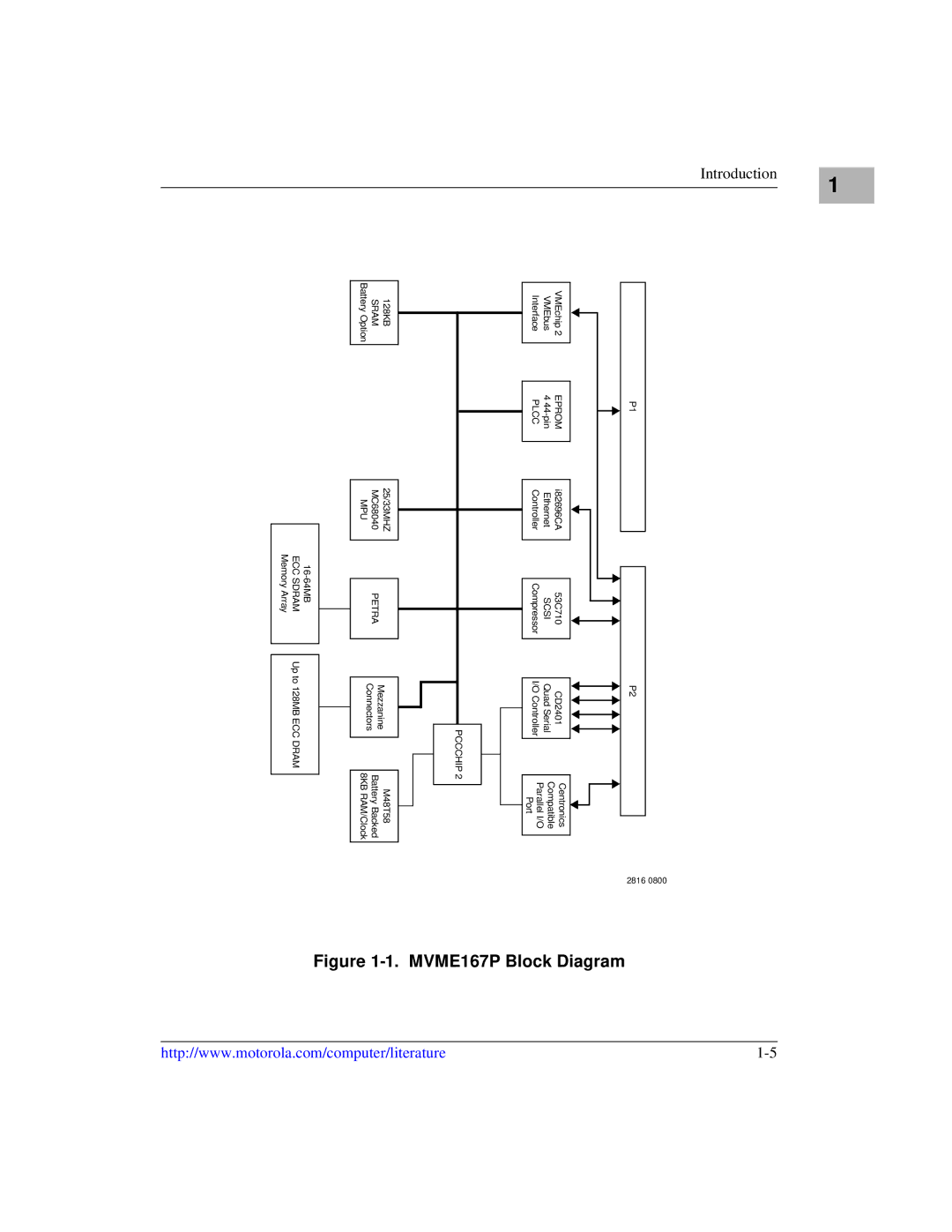 Motorola MVME1X7P manual MVME167P Block Diagram 