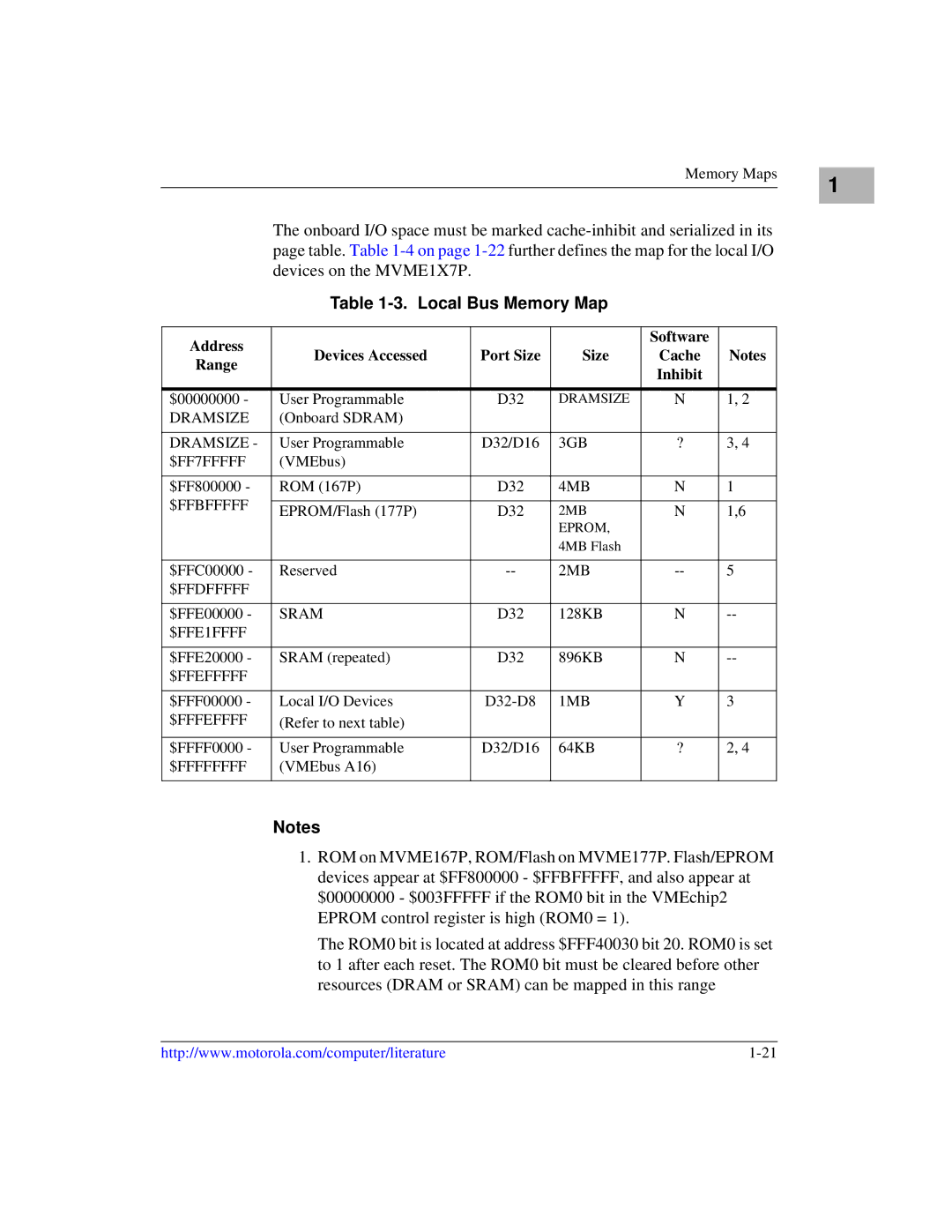 Motorola MVME1X7P manual Local Bus Memory Map 