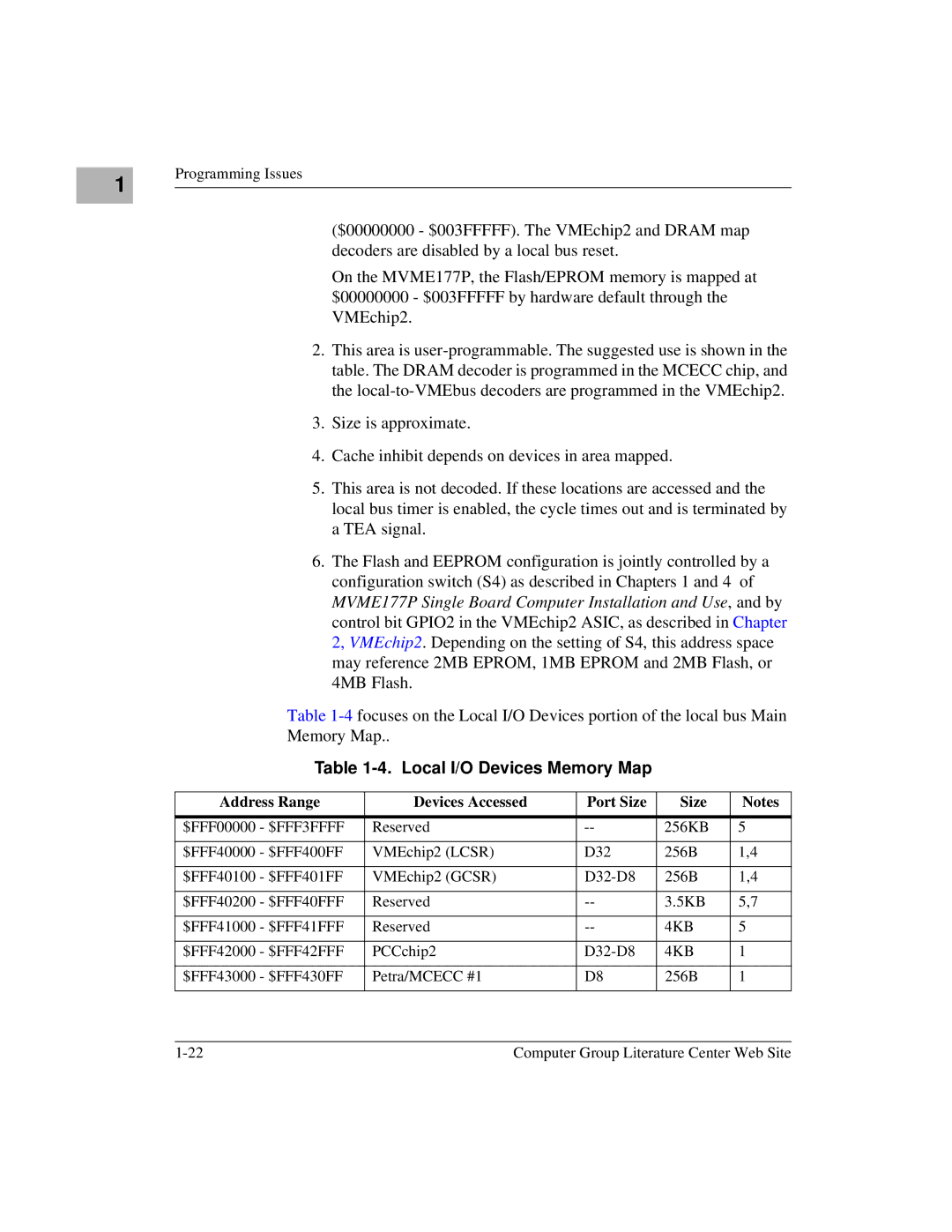 Motorola MVME1X7P manual Local I/O Devices Memory Map, Address Range Devices Accessed Port Size 