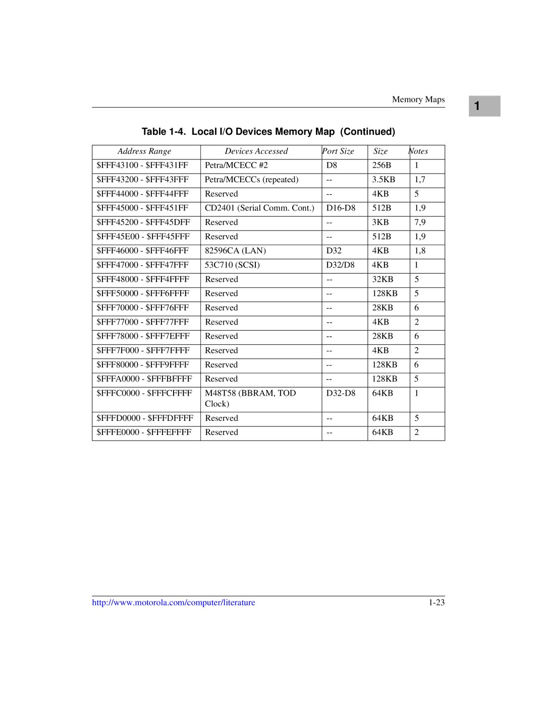 Motorola MVME1X7P manual 3KB 