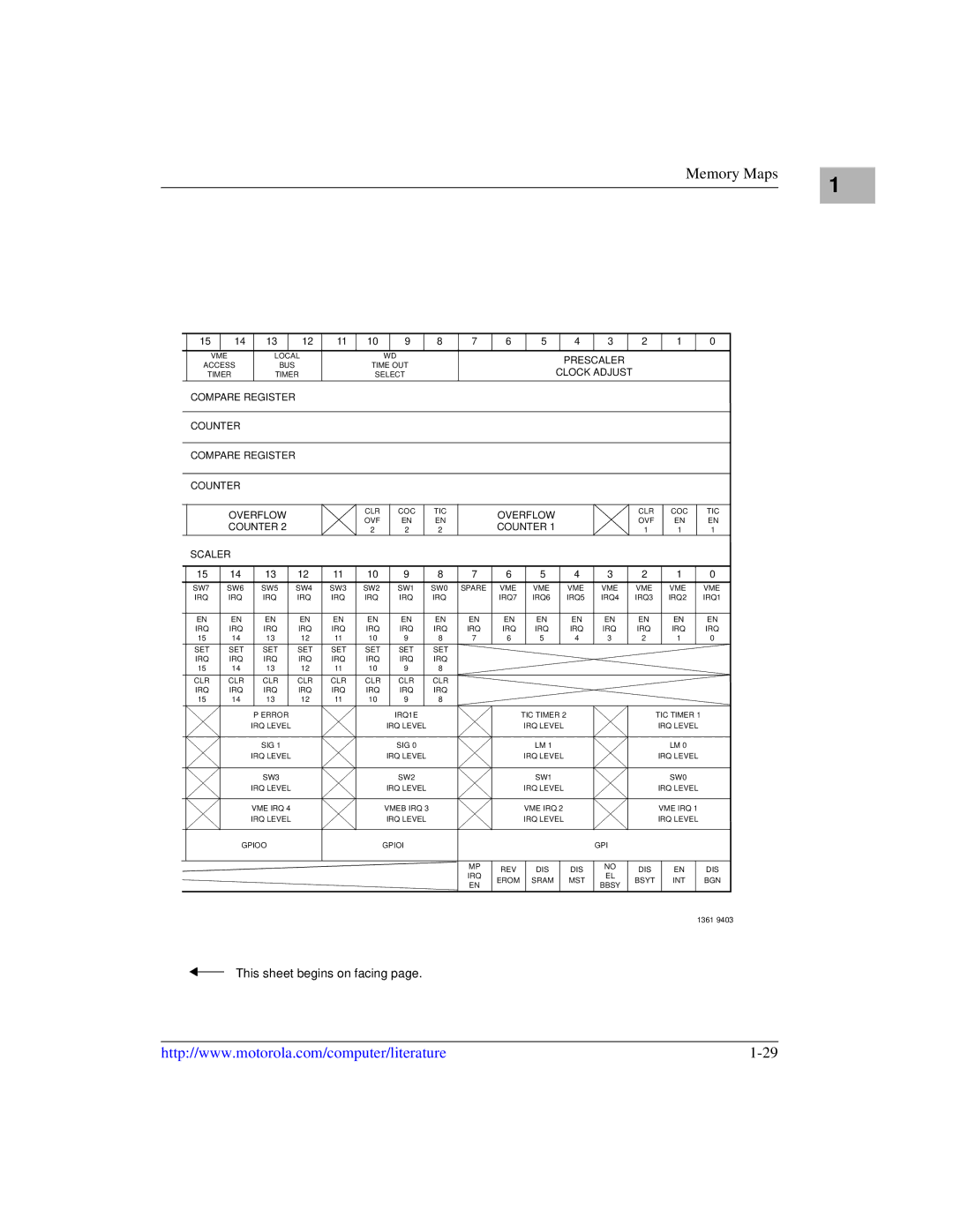 Motorola MVME1X7P manual Compare Register Counter Overflow 