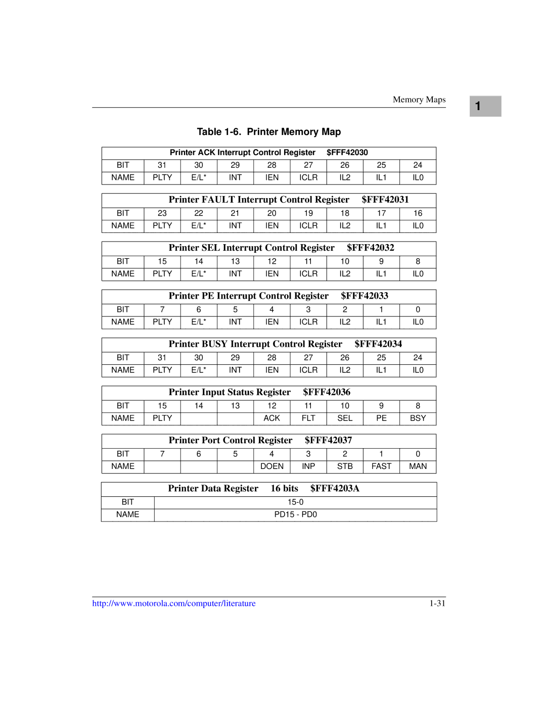 Motorola MVME1X7P manual Printer Memory Map 