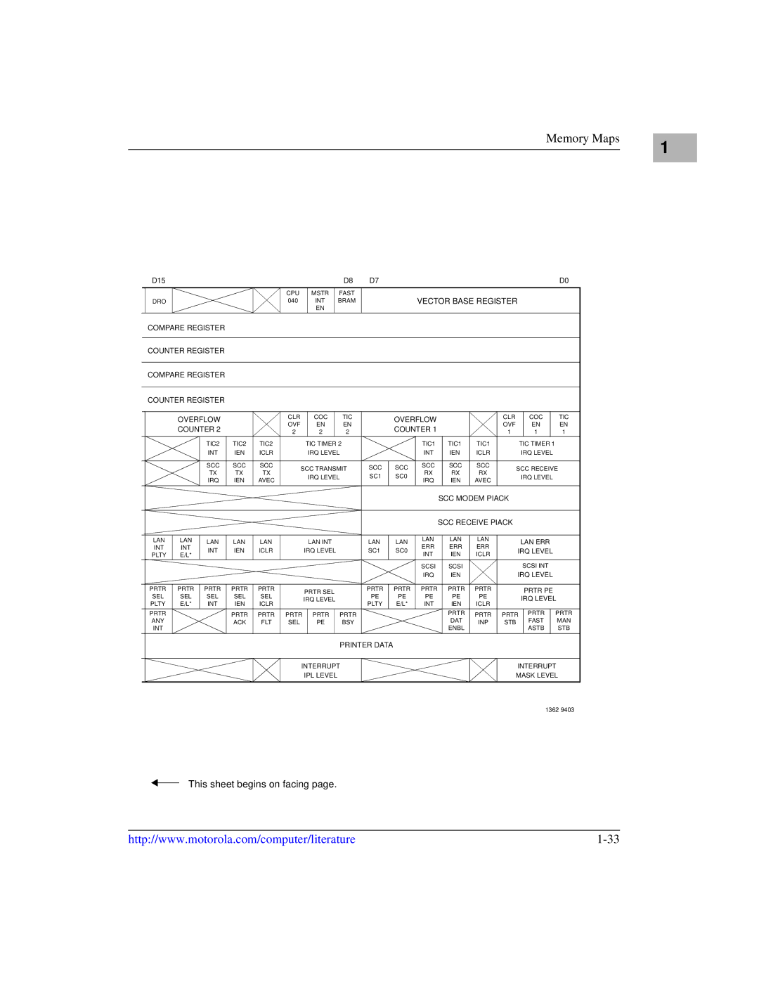 Motorola MVME1X7P manual Vector Base Register 