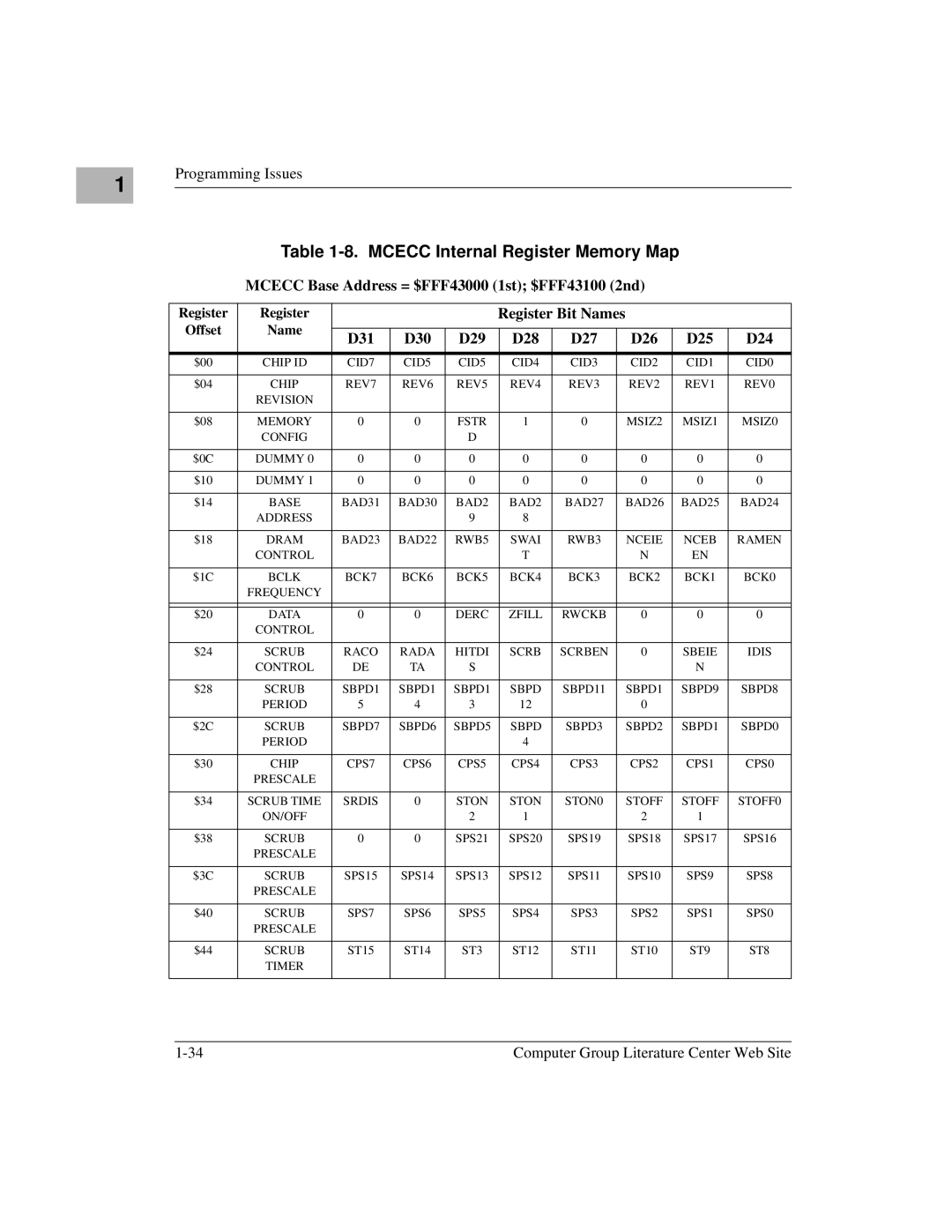 Motorola MVME1X7P Mcecc Internal Register Memory Map, Mcecc Base Address = $FFF43000 1st $FFF43100 2nd, Register Bit Names 