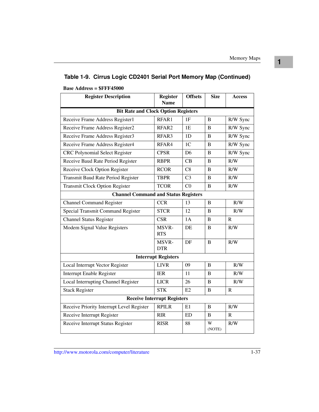 Motorola MVME1X7P manual Channel Command and Status Registers, Receive Interrupt Registers 