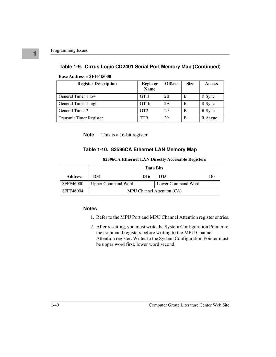 Motorola MVME1X7P manual CA Ethernet LAN Memory Map 