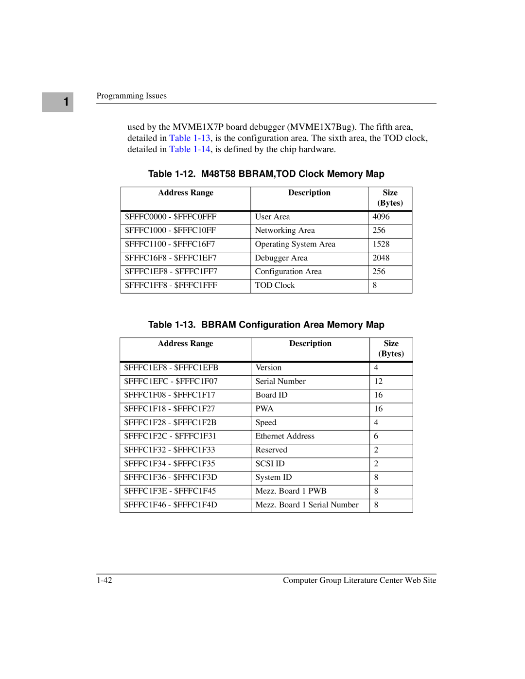 Motorola MVME1X7P manual 12. M48T58 BBRAM,TOD Clock Memory Map, Bbram Configuration Area Memory Map 