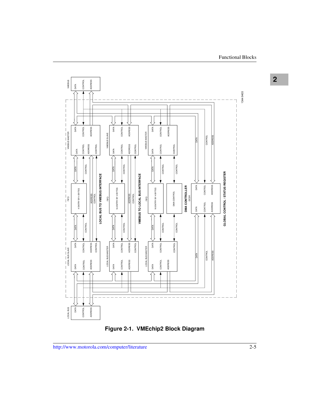 Motorola MVME1X7P manual VMEchip2 Block Diagram 