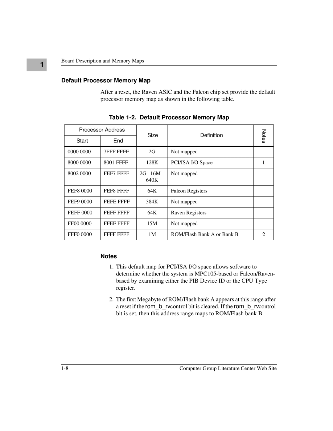 Motorola MVME2300 Series manual Default Processor Memory Map, Processor Address Size Definition Start End 