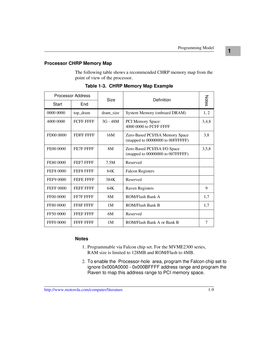 Motorola MVME2300 Series manual Processor Chrp Memory Map, Chrp Memory Map Example 