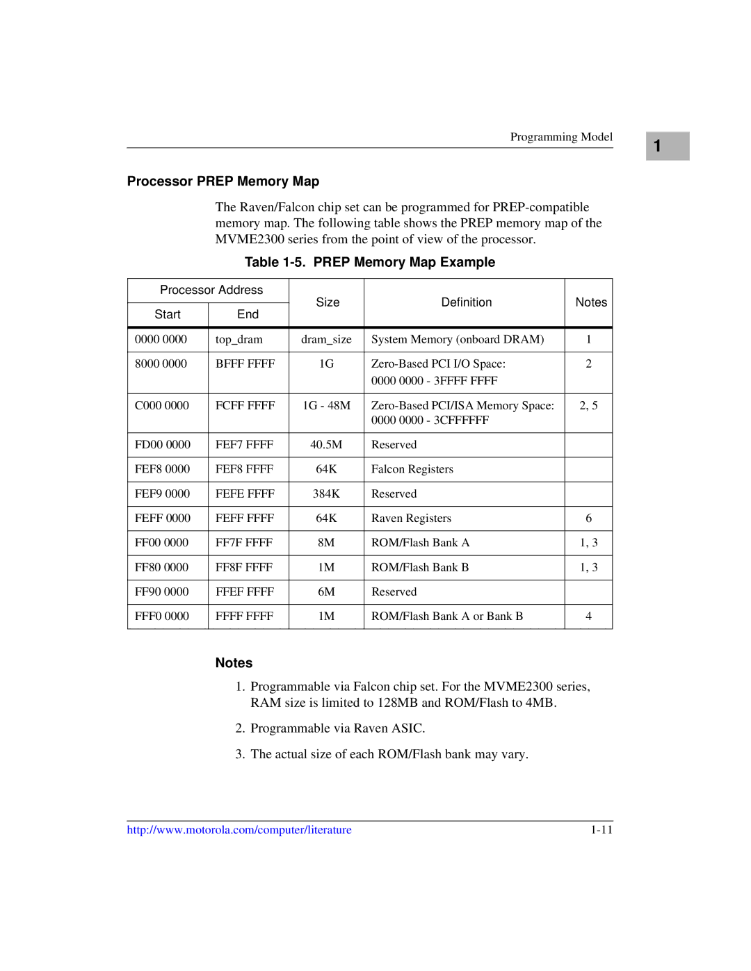 Motorola MVME2300 Series manual Processor Prep Memory Map, Prep Memory Map Example, Bfff Ffff 