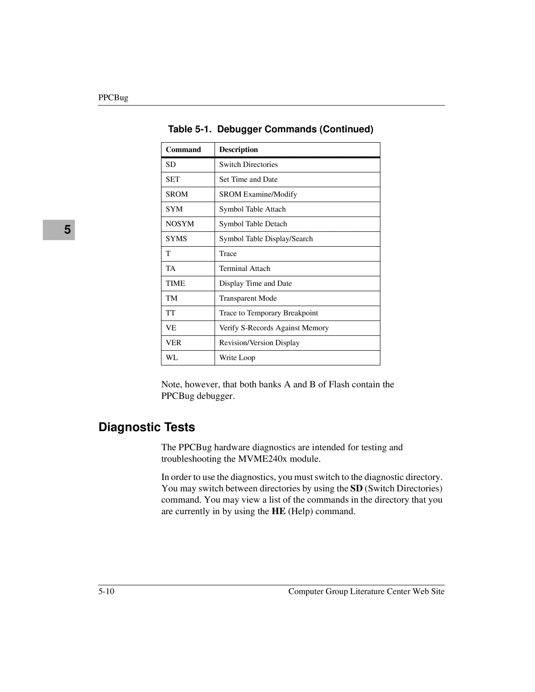 Motorola MVME2400 manual Diagnostic Tests, Time 