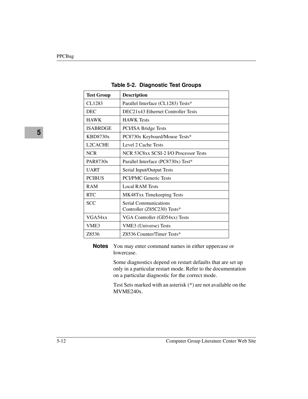 Motorola MVME2400 manual Diagnostic Test Groups, Test Group Description 