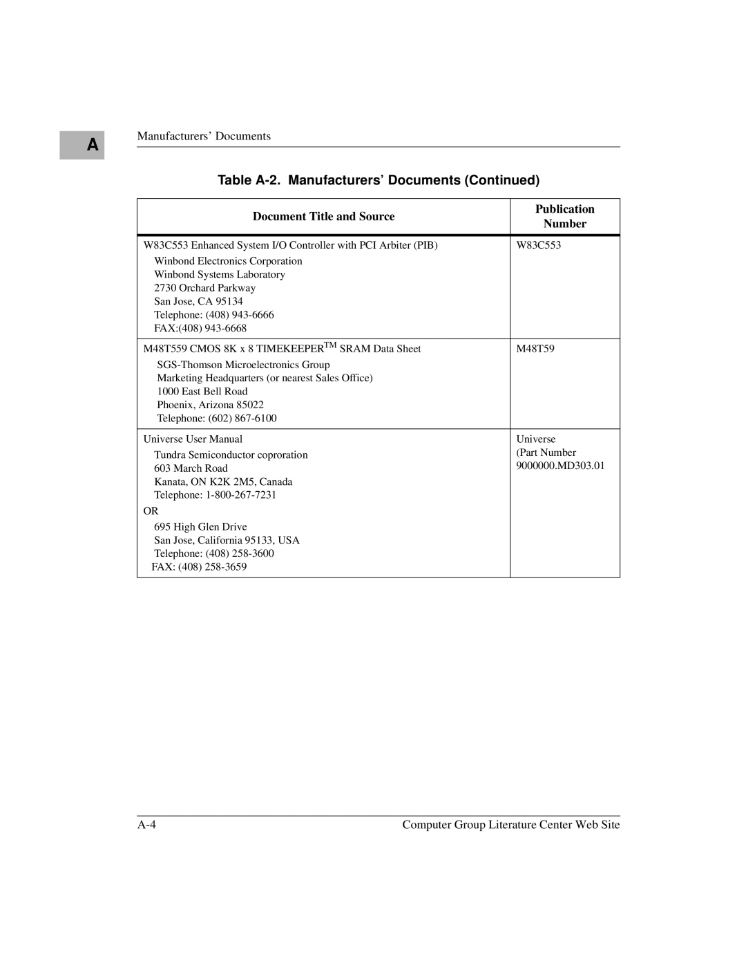 Motorola MVME2400 manual Table A-2. Manufacturers’ Documents 