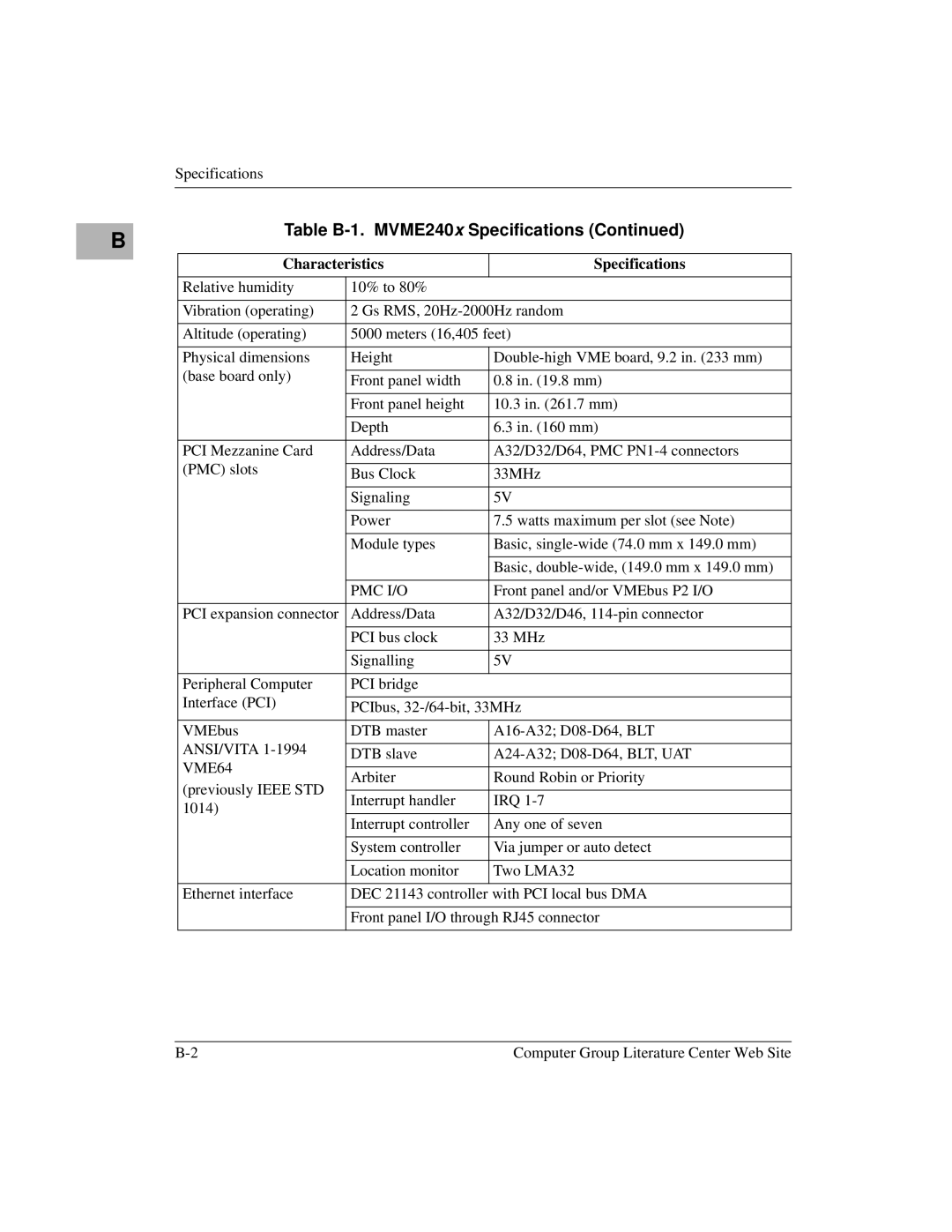 Motorola MVME2400 manual Pmc I/O 