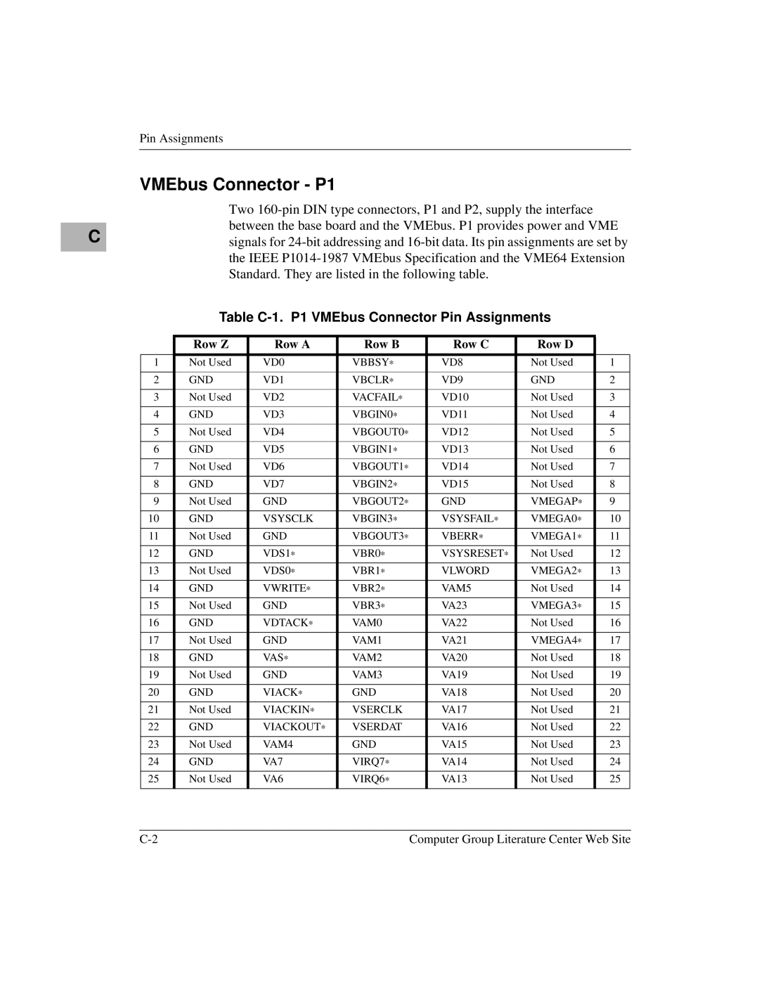 Motorola MVME2400 manual VMEbus Connector P1, Table C-1. P1 VMEbus Connector Pin Assignments, Row Z Row a Row B Row C Row D 