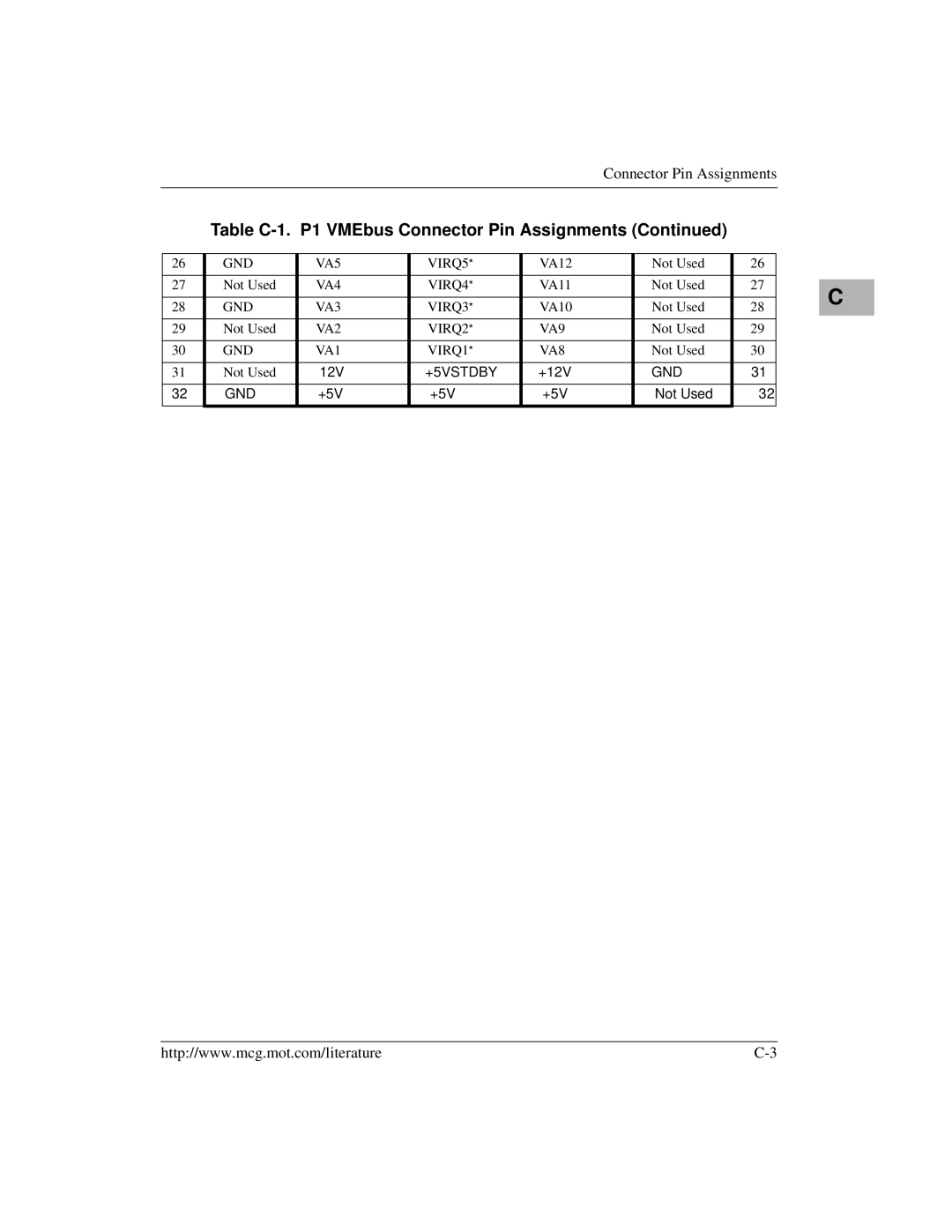 Motorola MVME2400 manual Connector Pin Assignments 