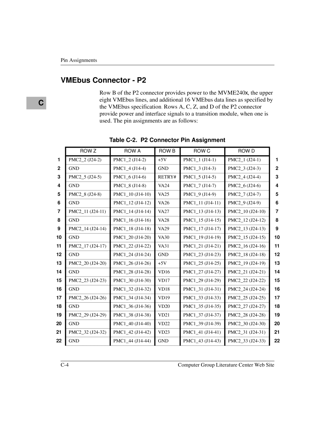 Motorola MVME2400 manual VMEbus Connector P2, Table C-2. P2 Connector Pin Assignment 