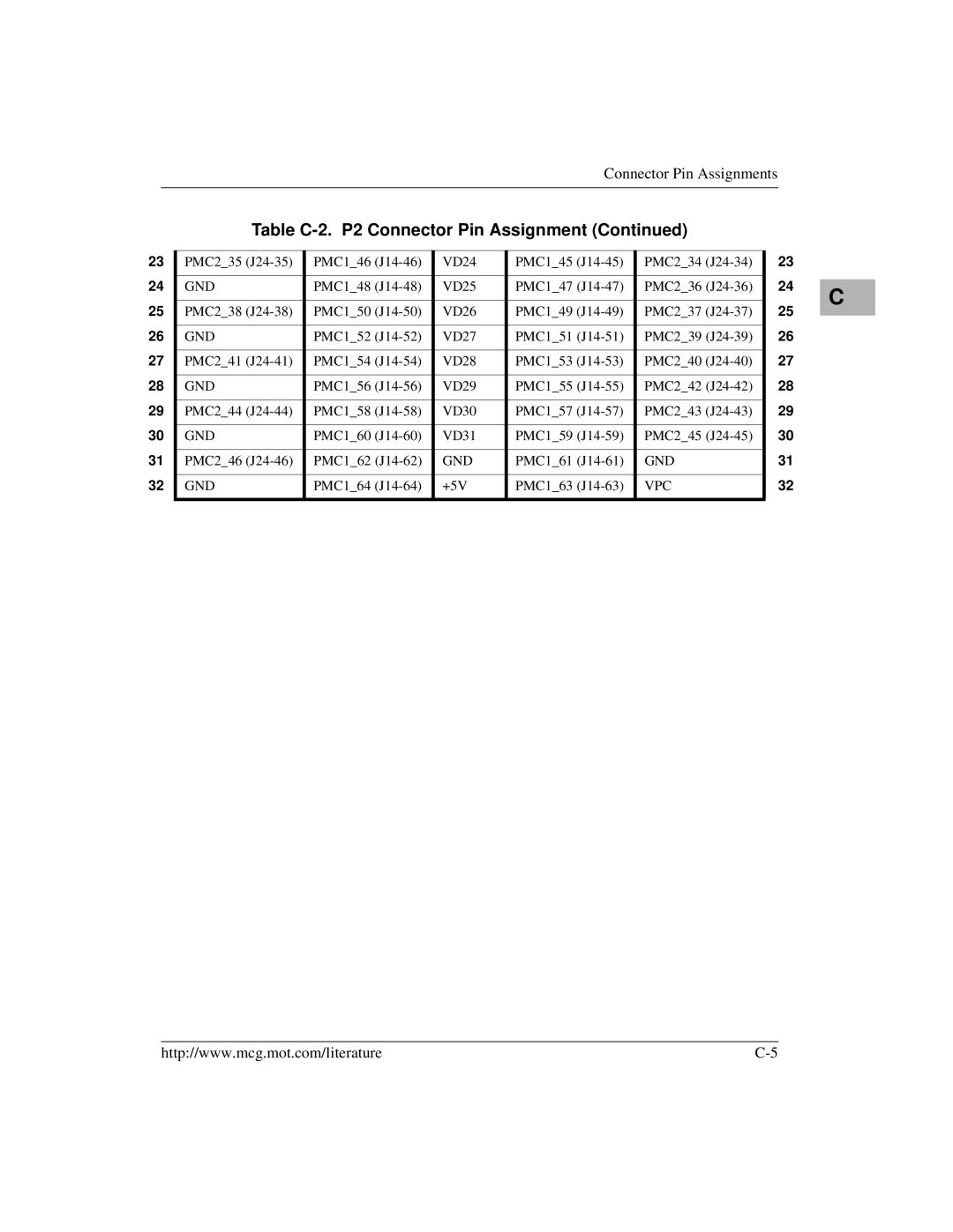 Motorola MVME2400 manual Vpc 