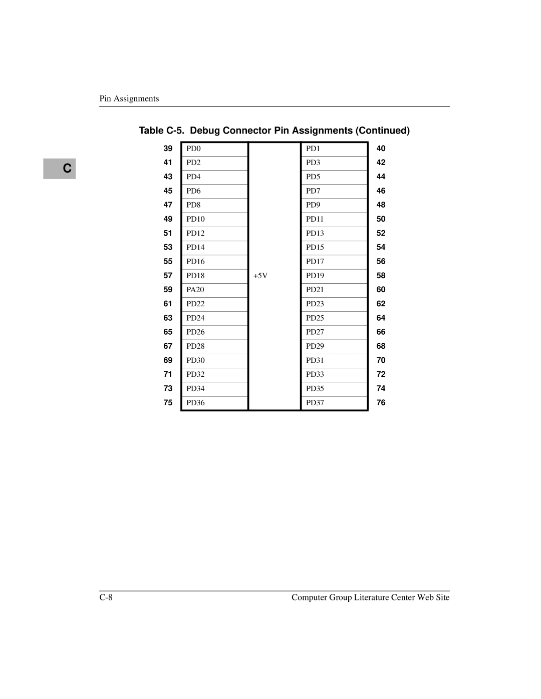 Motorola MVME2400 manual PD0 PD2 PD4 PD6 PD8 