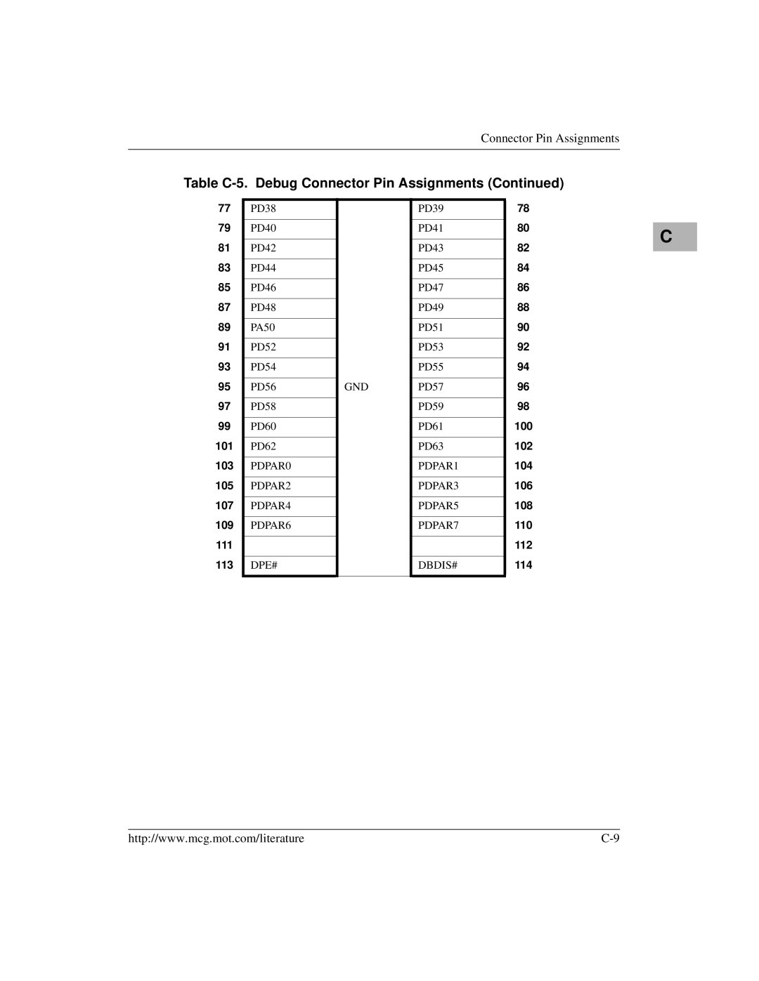 Motorola MVME2400 manual 100 102 104 106 108 110 112 114 