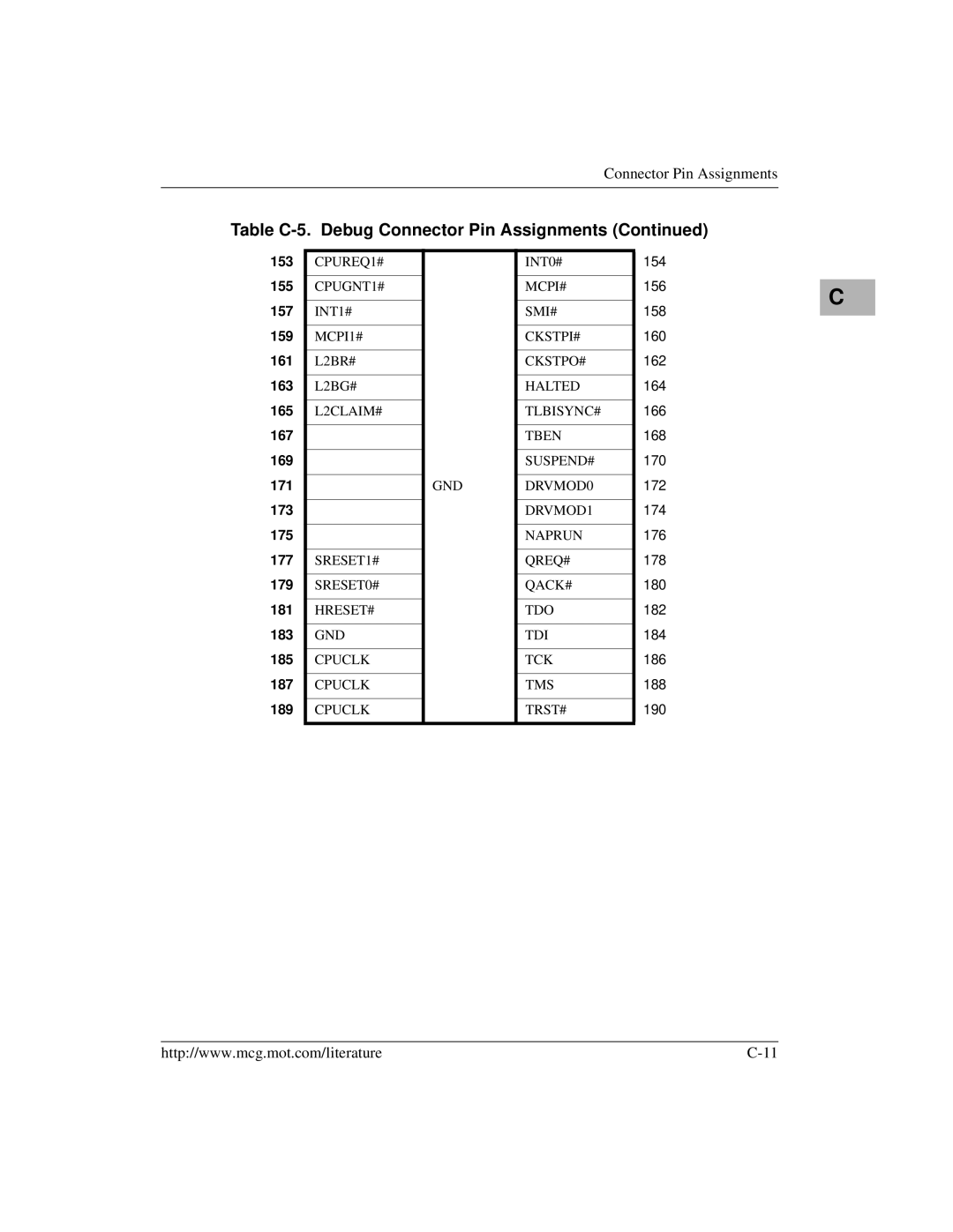 Motorola MVME2400 manual Table C-5. Debug Connector Pin Assignments 