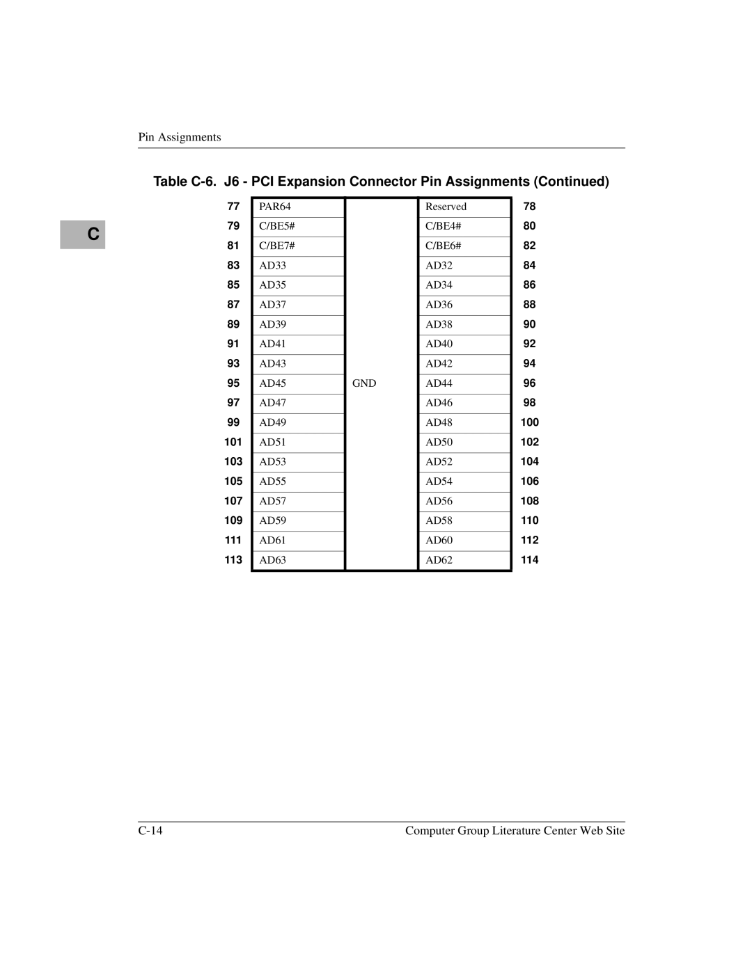 Motorola MVME2400 manual PAR64 