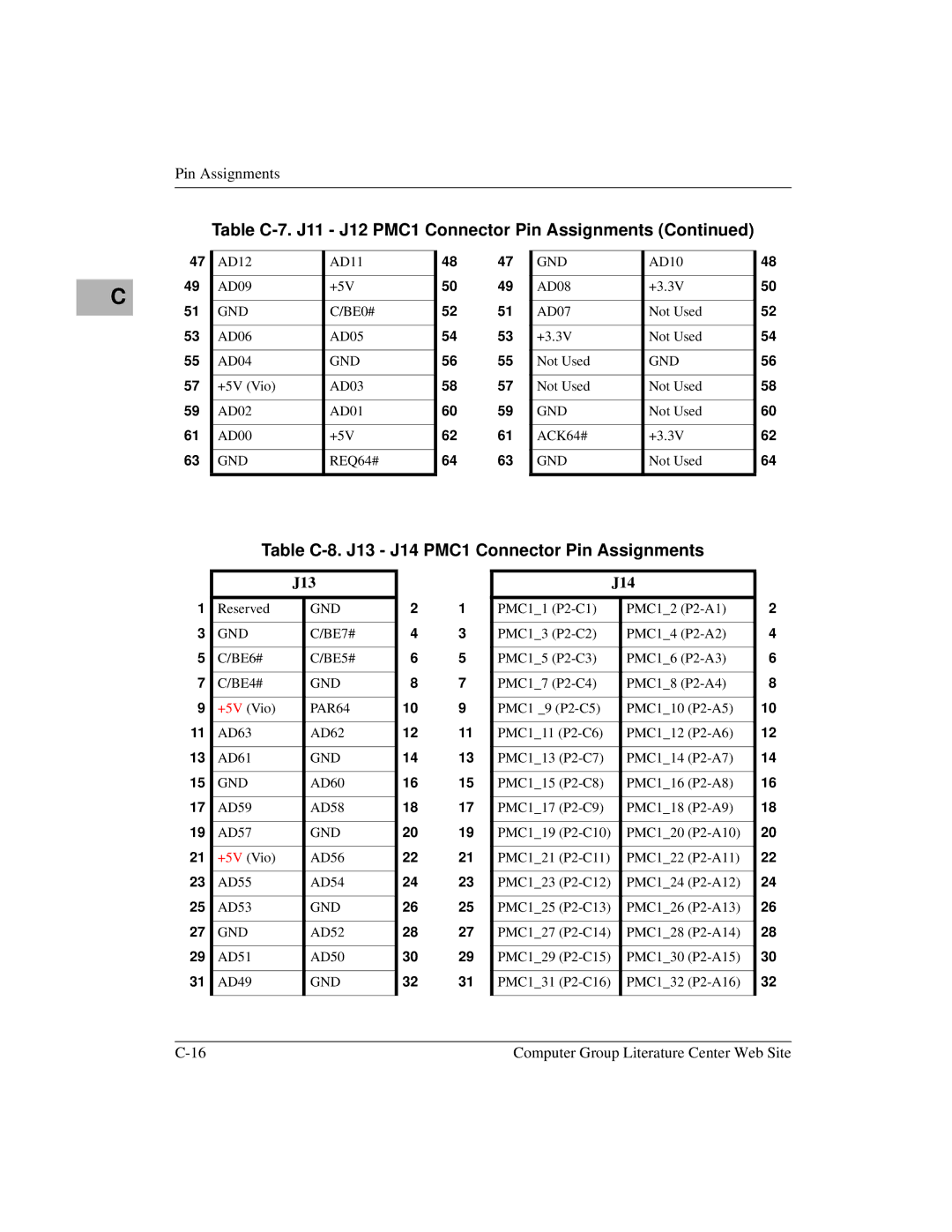 Motorola MVME2400 manual Table C-8. J13 J14 PMC1 Connector Pin Assignments 