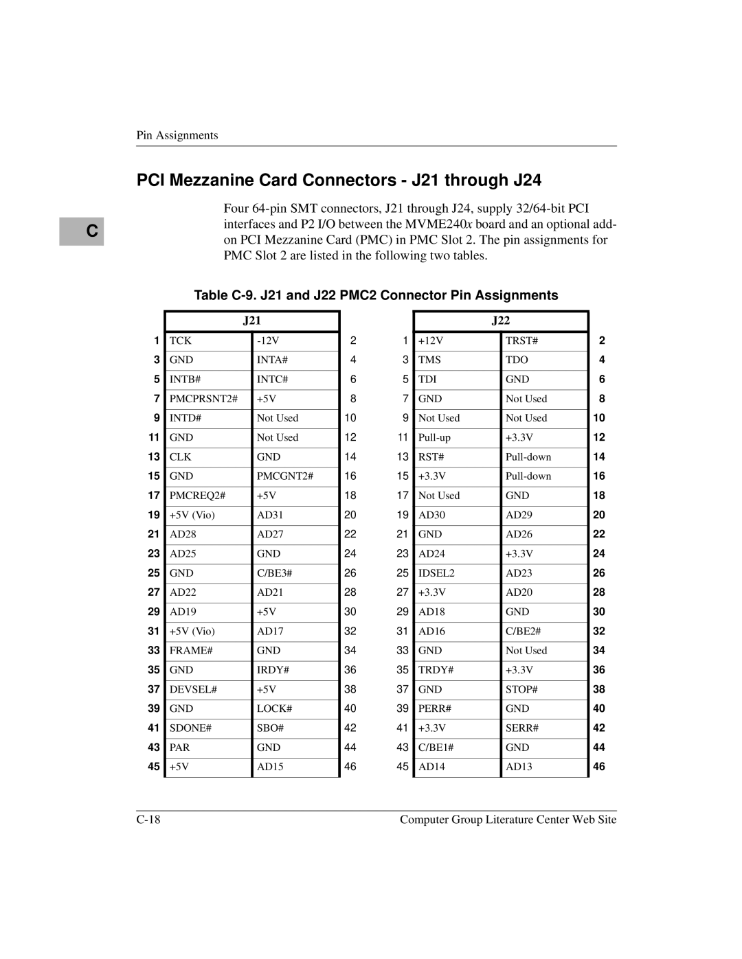 Motorola MVME2400 PCI Mezzanine Card Connectors J21 through J24, Table C-9. J21 and J22 PMC2 Connector Pin Assignments 