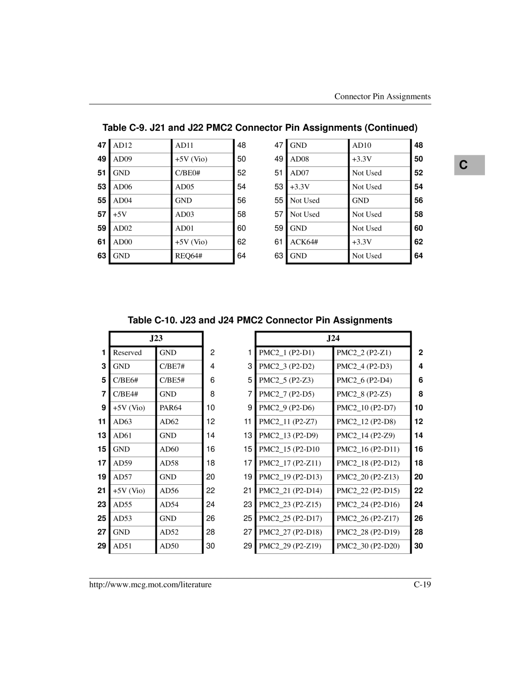 Motorola MVME2400 manual Table C-10. J23 and J24 PMC2 Connector Pin Assignments, J23 J24 