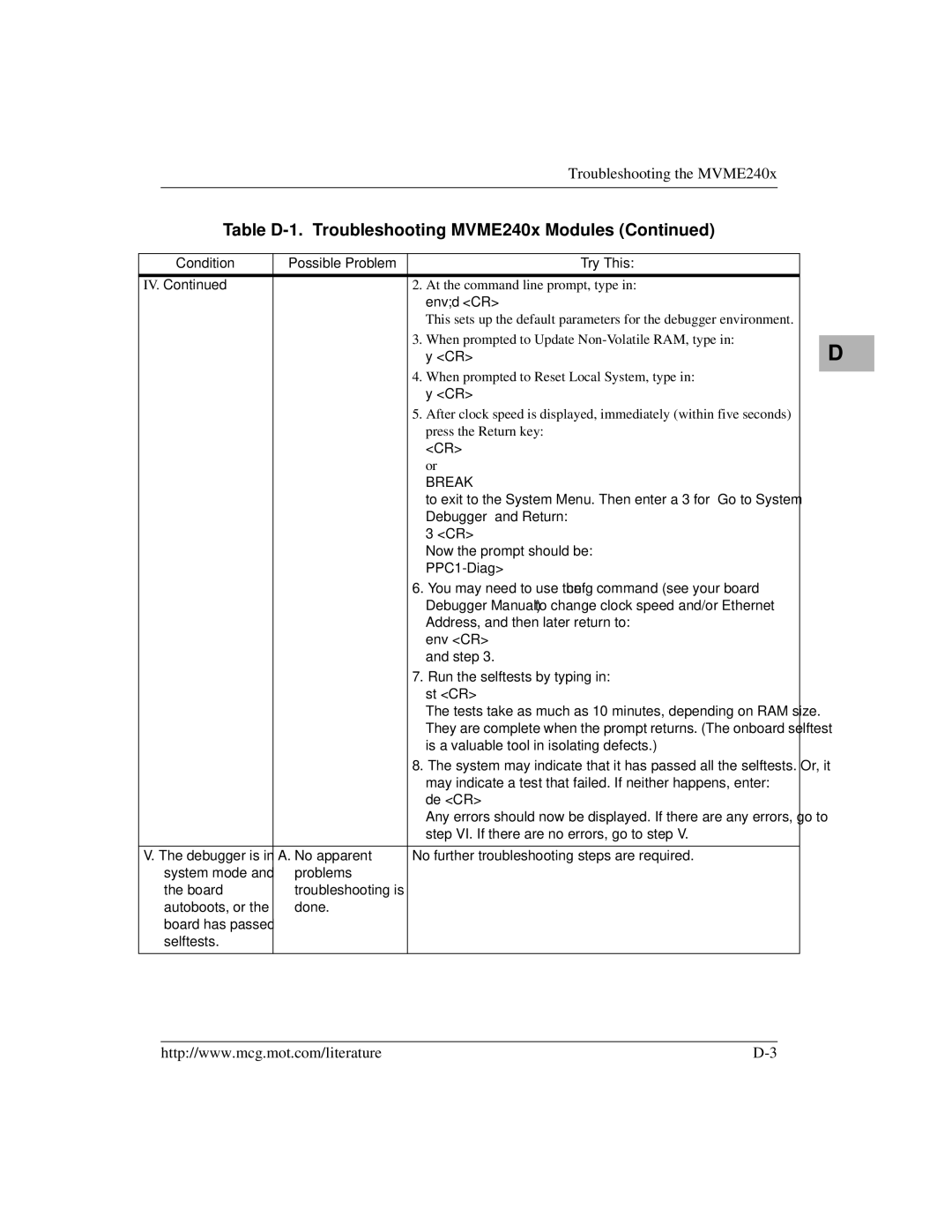 Motorola MVME2400 manual Troubleshooting the MVME240x 