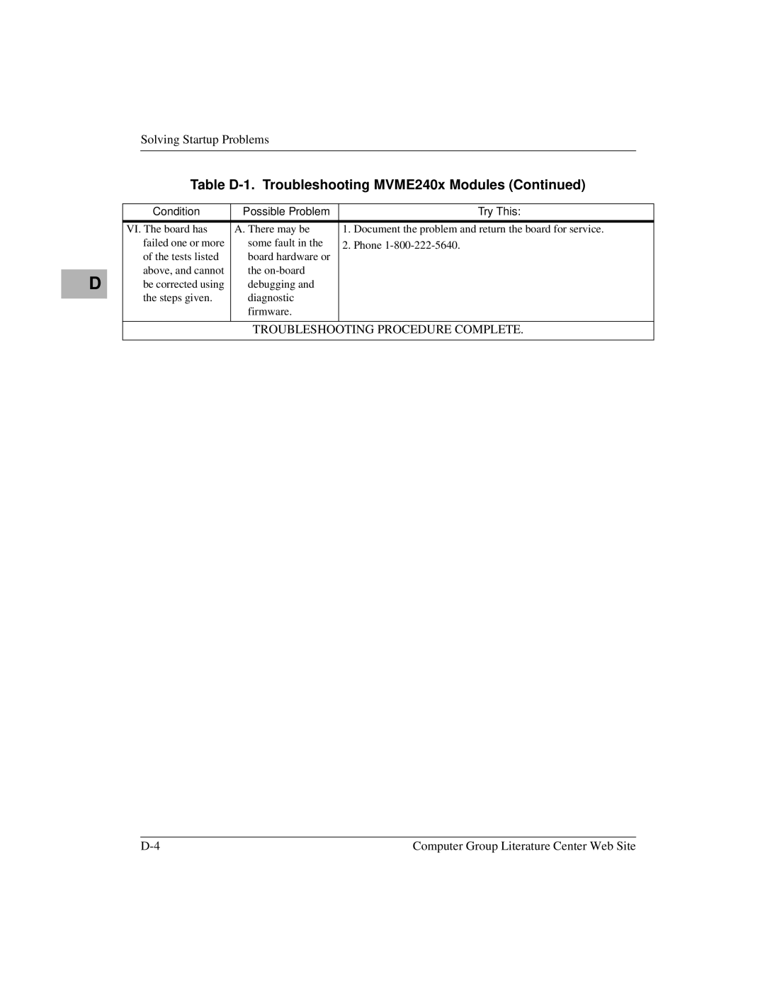 Motorola MVME2400 manual Troubleshooting Procedure Complete 